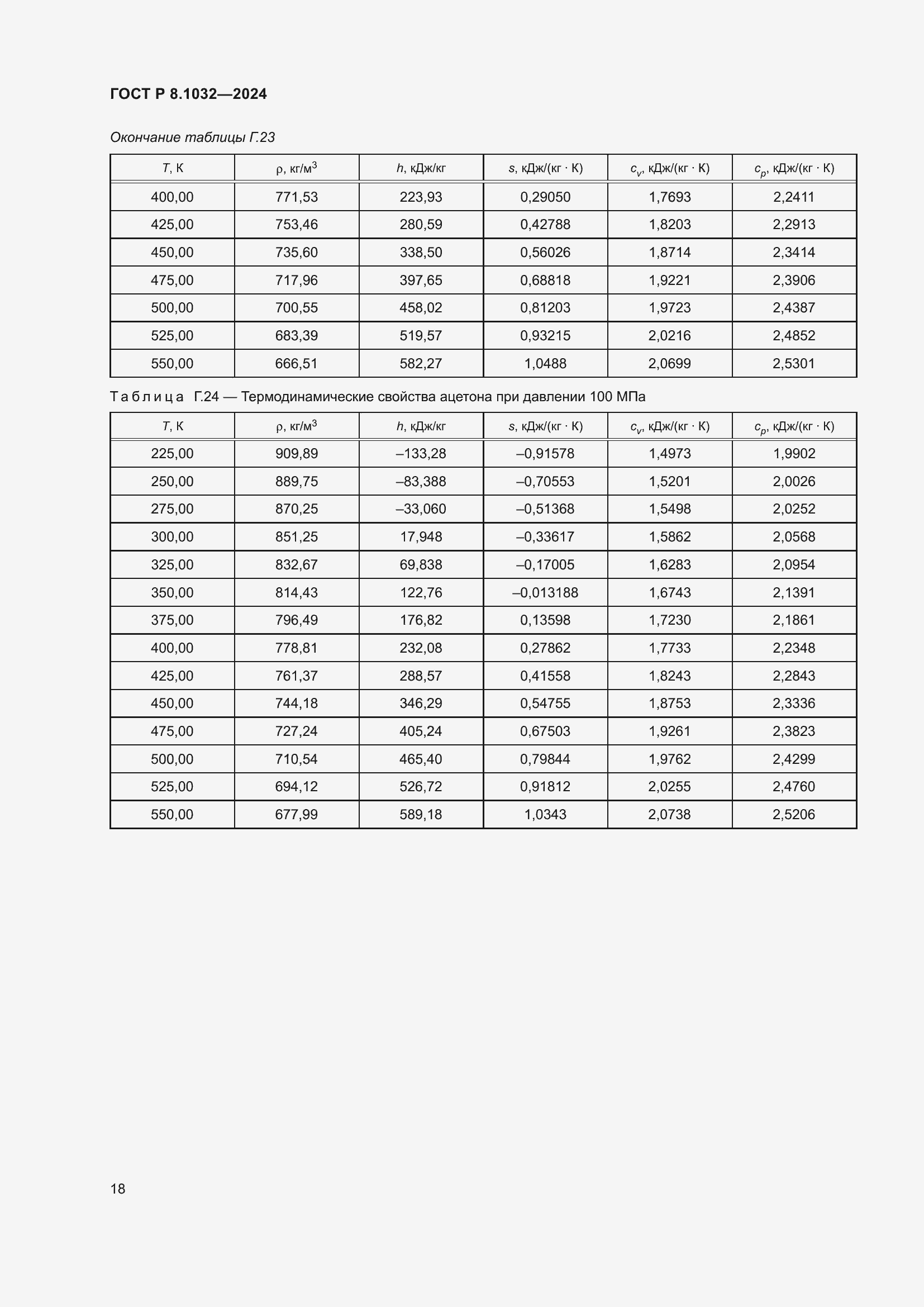 ���� � 8.1032-2024. �������� 22