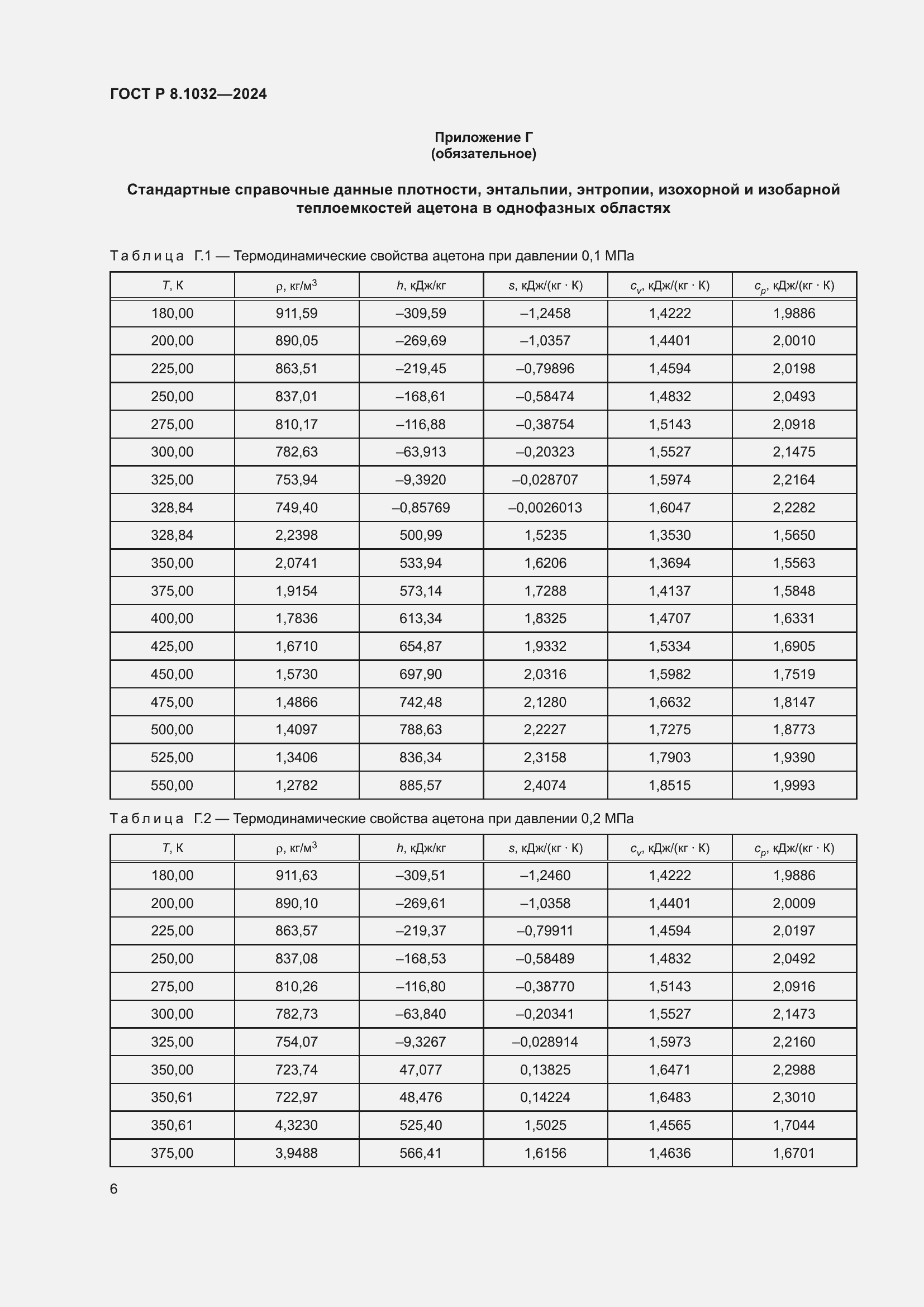 ���� � 8.1032-2024. �������� 10