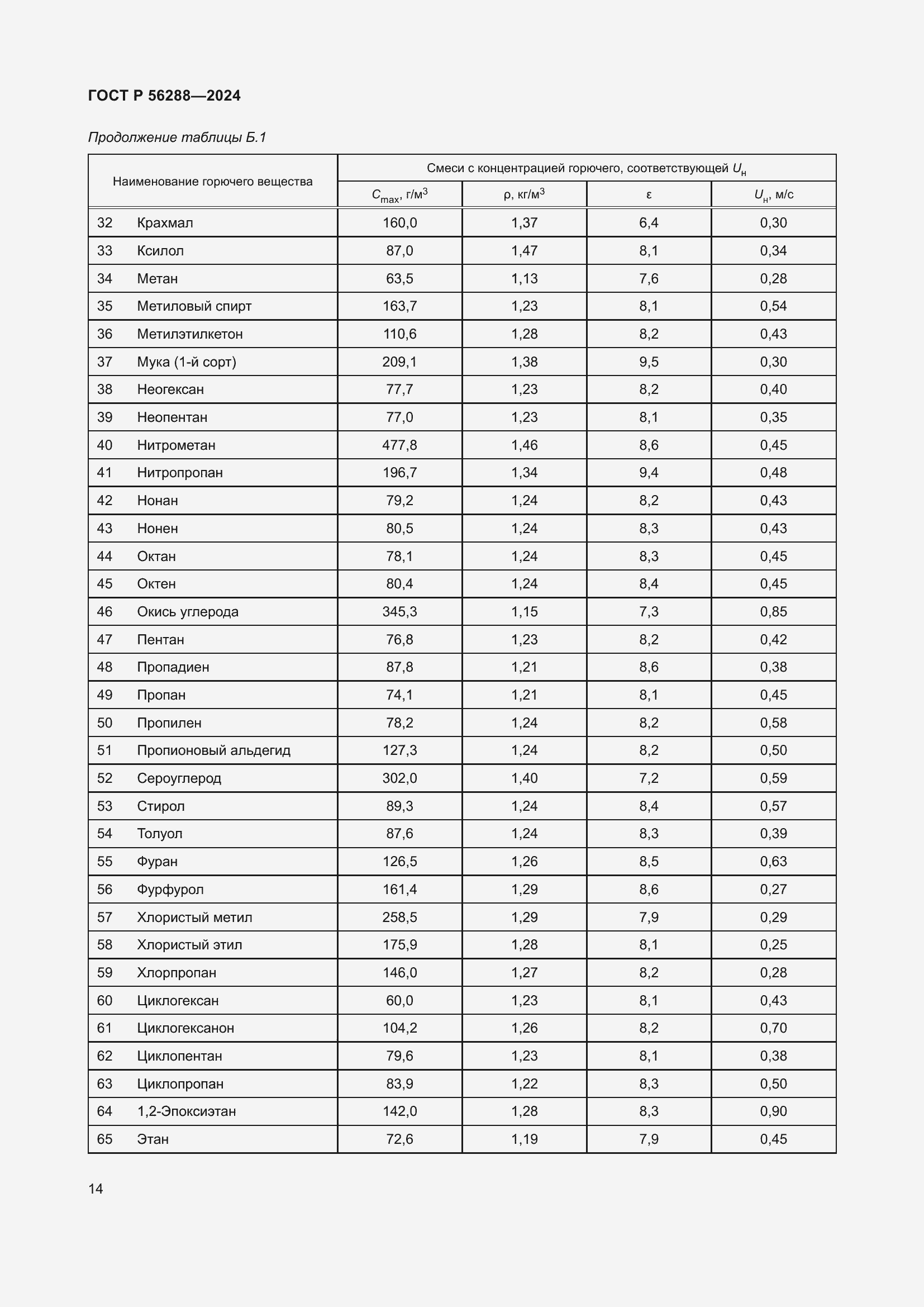   56288-2024.  18