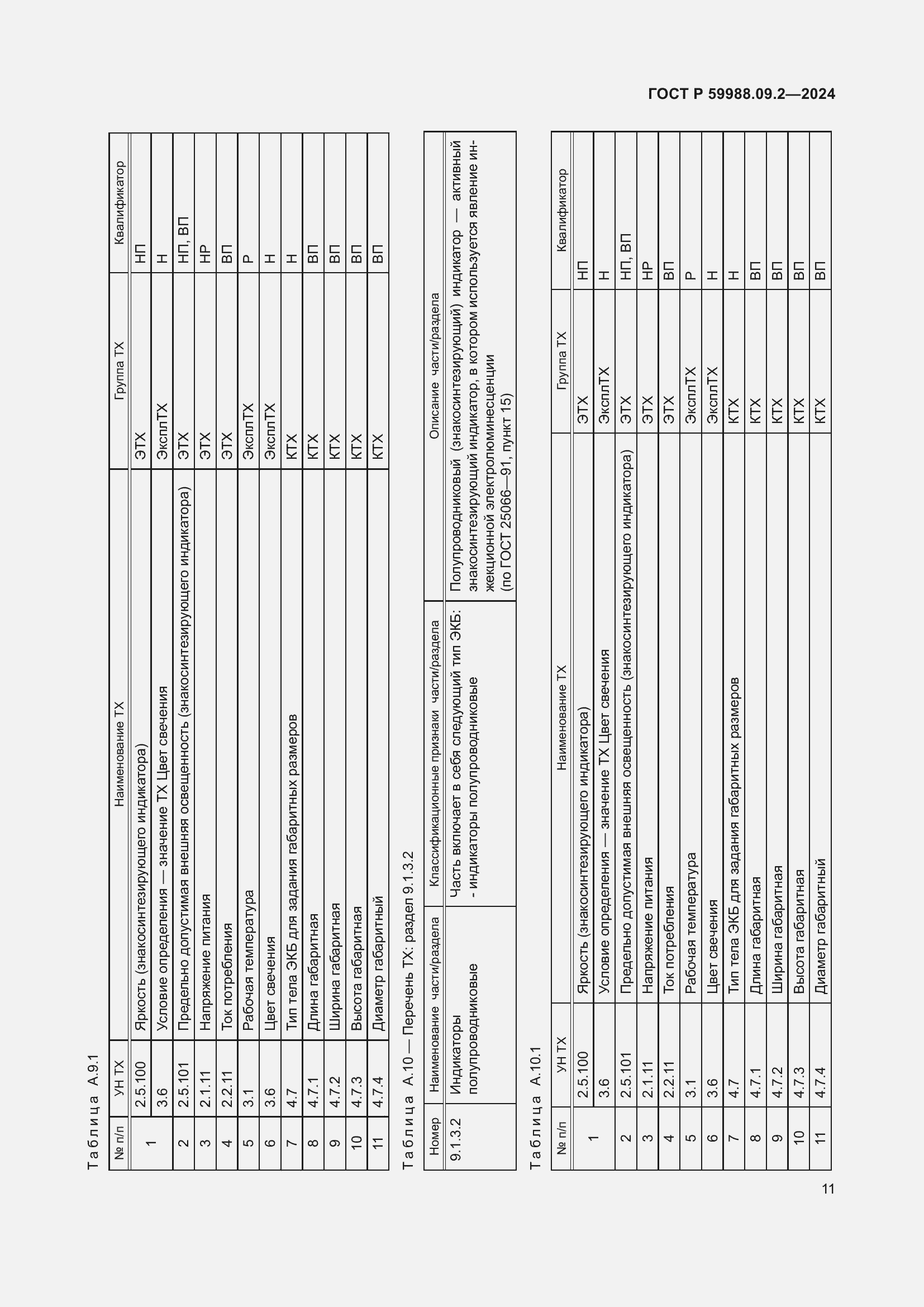   59988.09.2-2024.  15