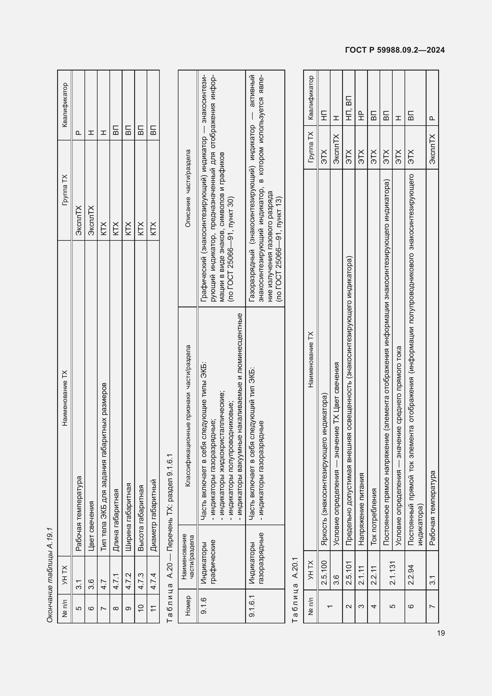   59988.09.2-2024.  23