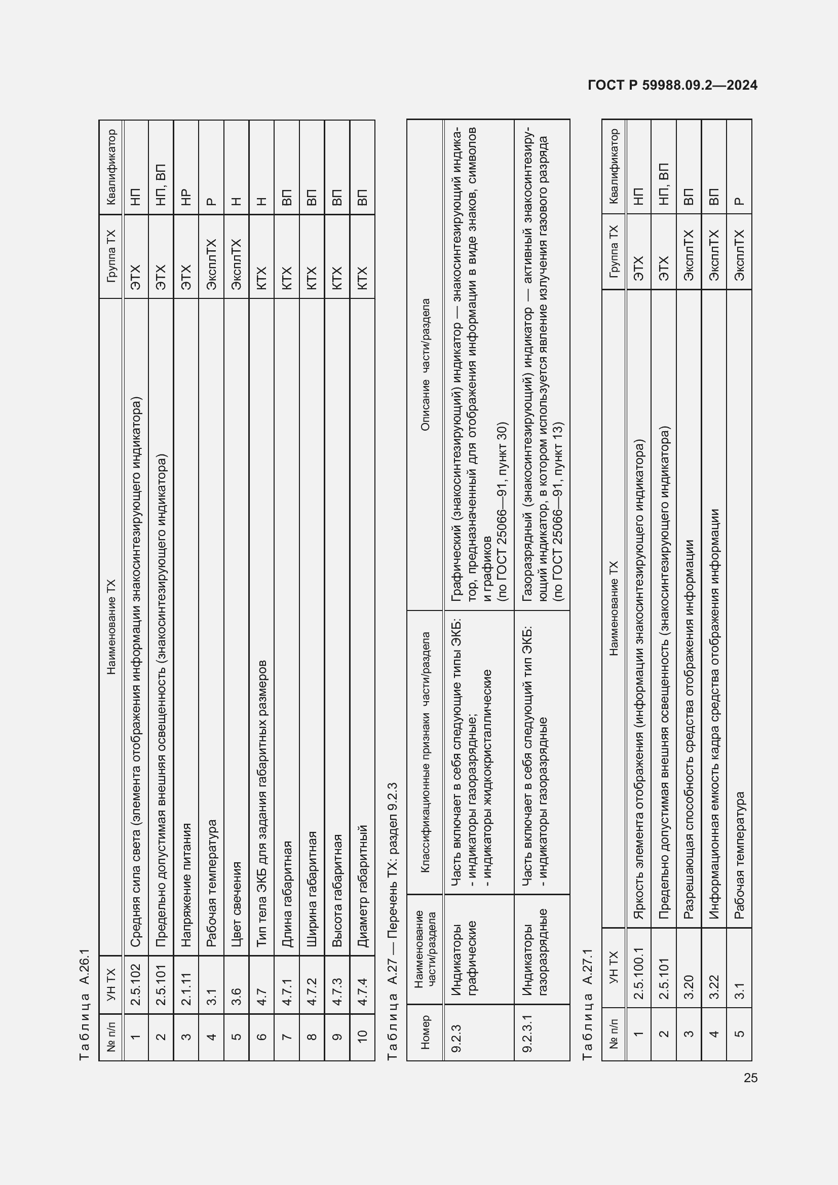   59988.09.2-2024.  29