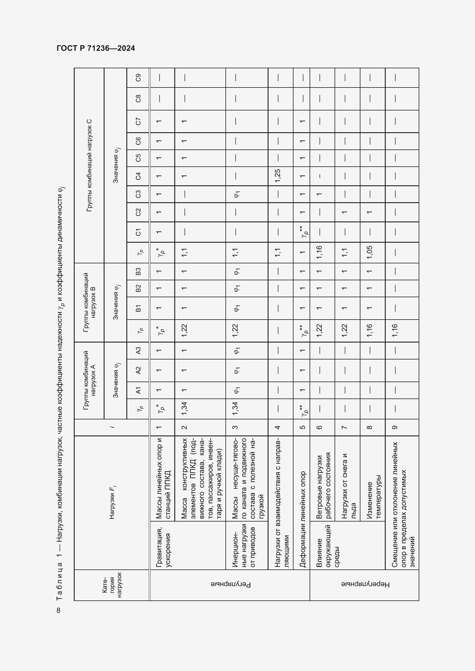   71236-2024.  12