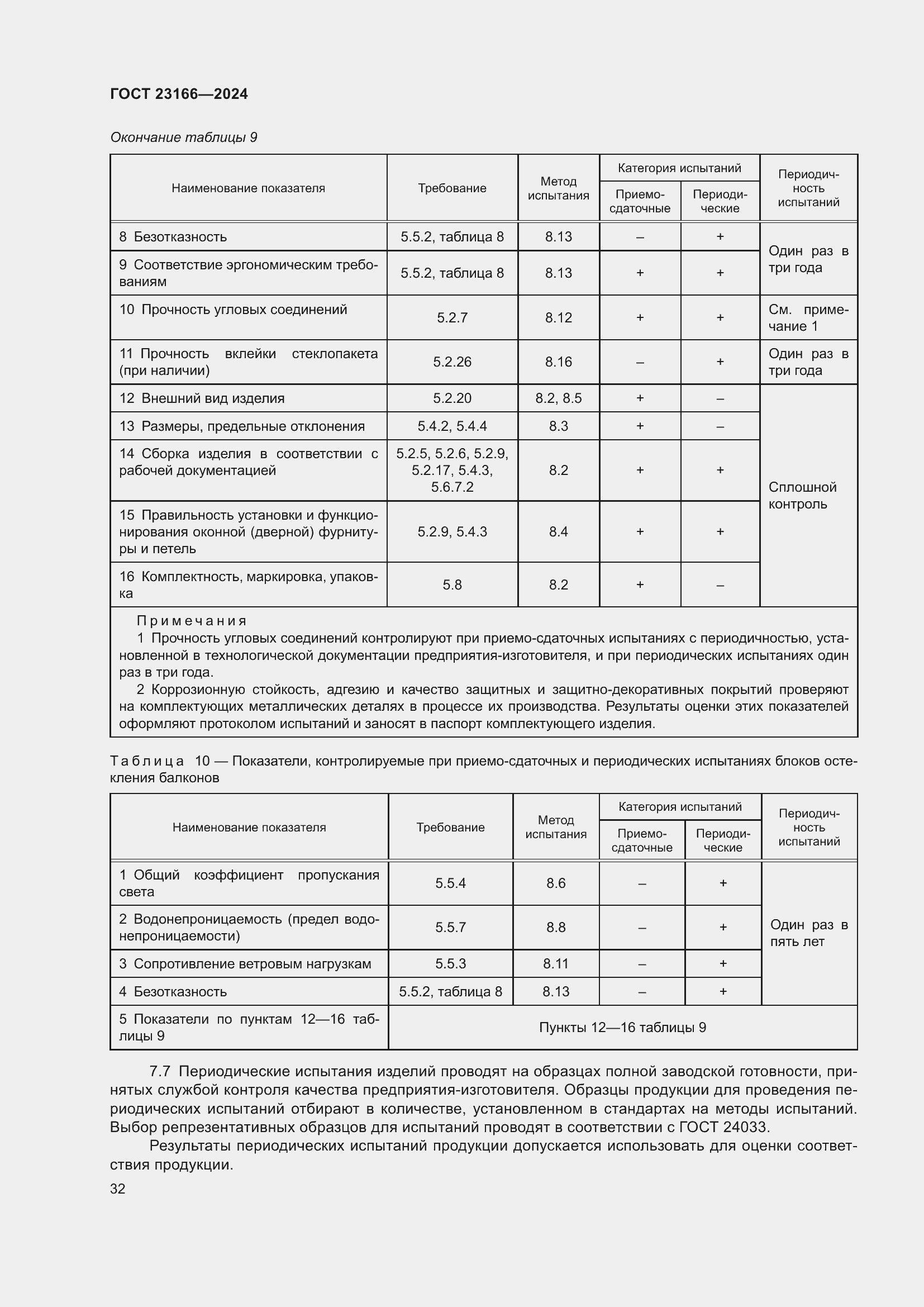  23166-2024.  36