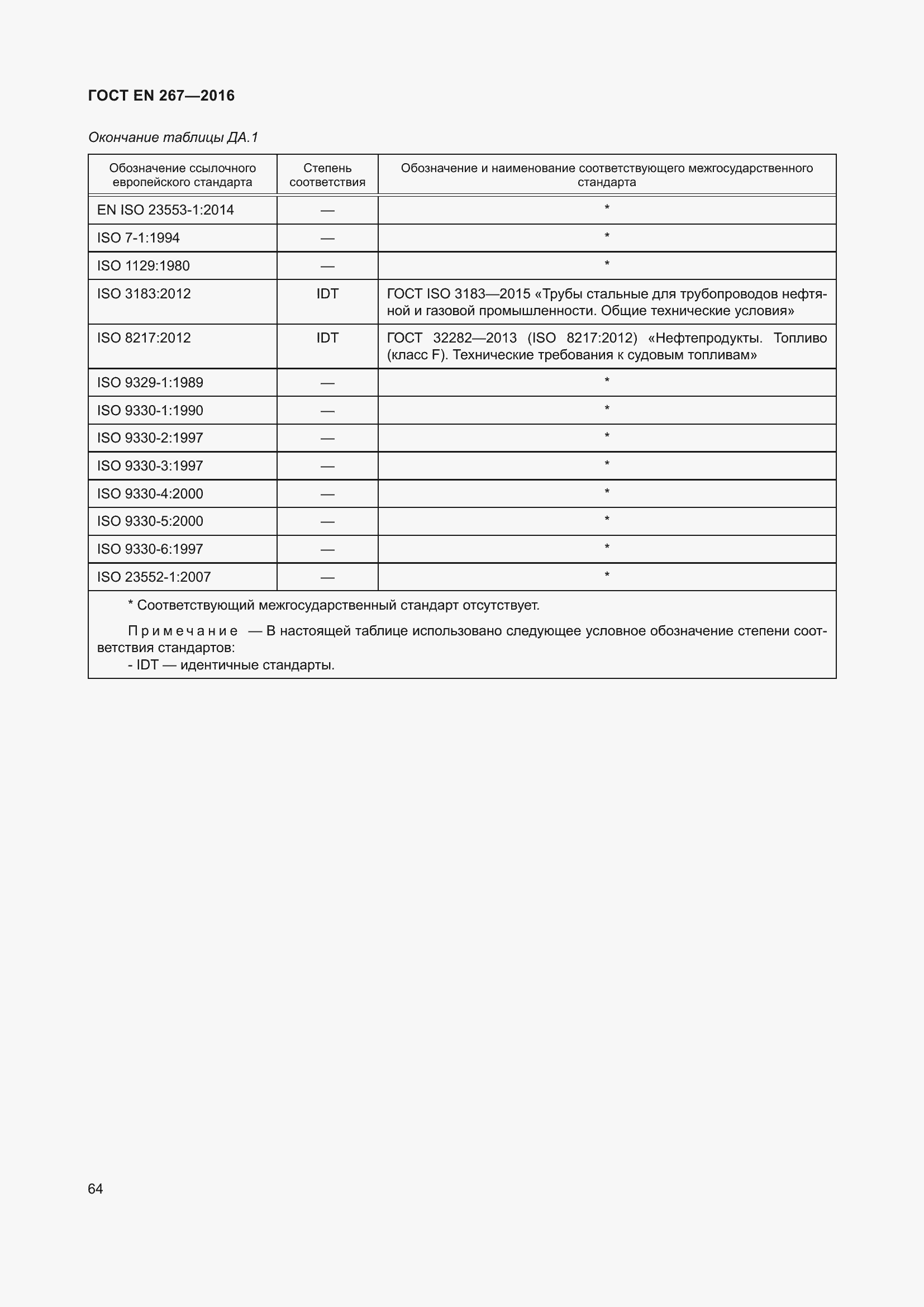 ���� EN 267-2016. �������� 71