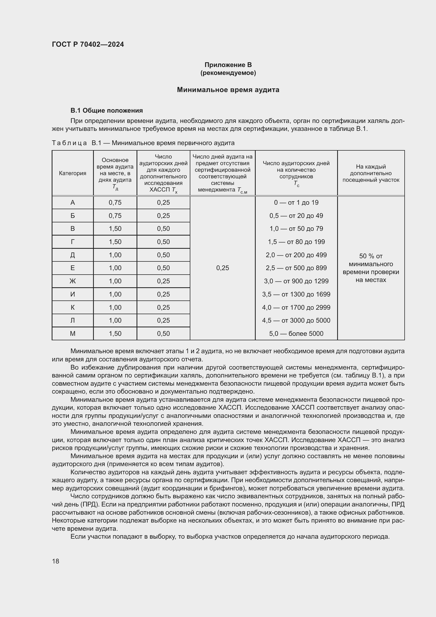 ���� � 70402-2024. �������� 22