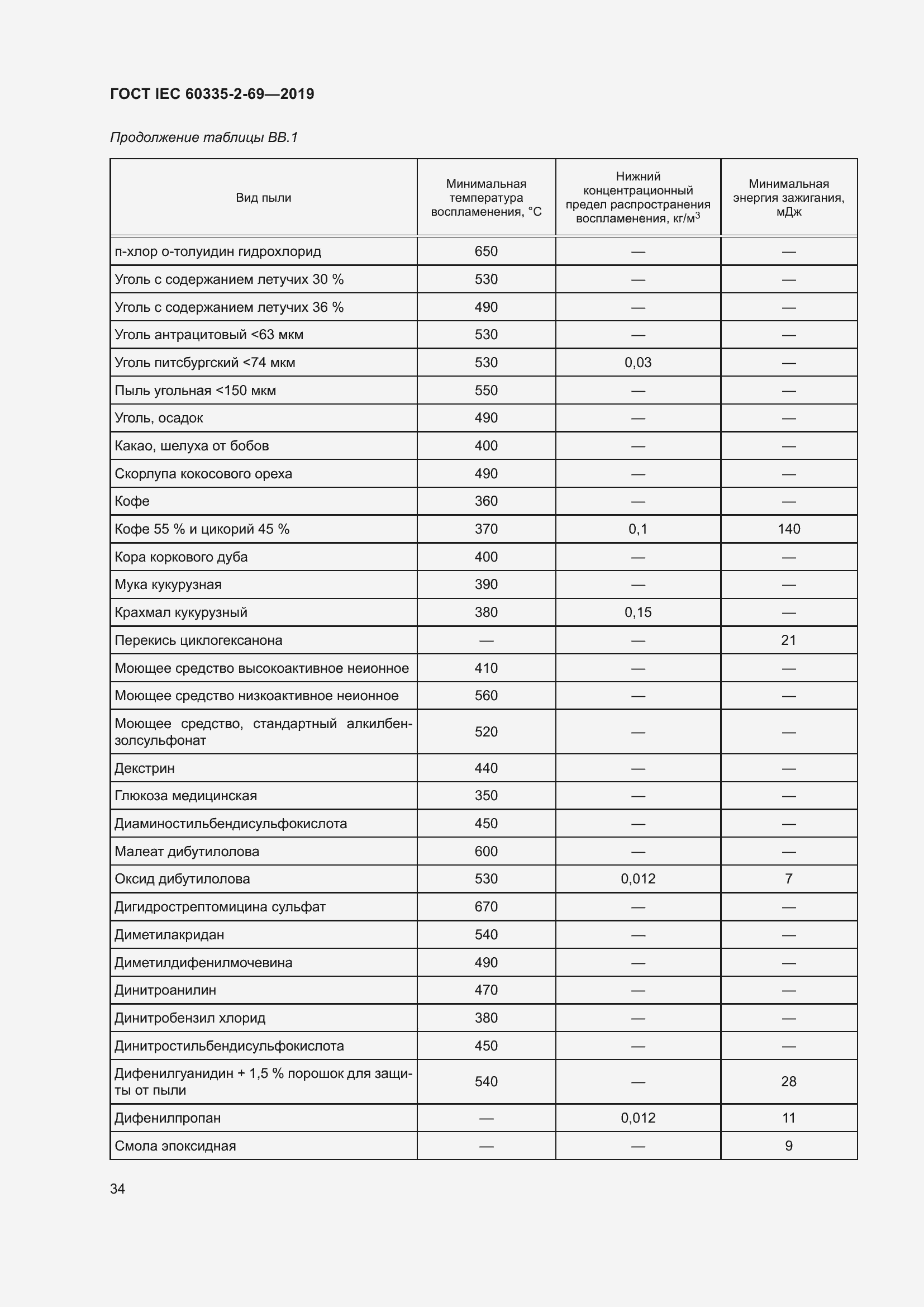  IEC 60335-2-69-2019.  40