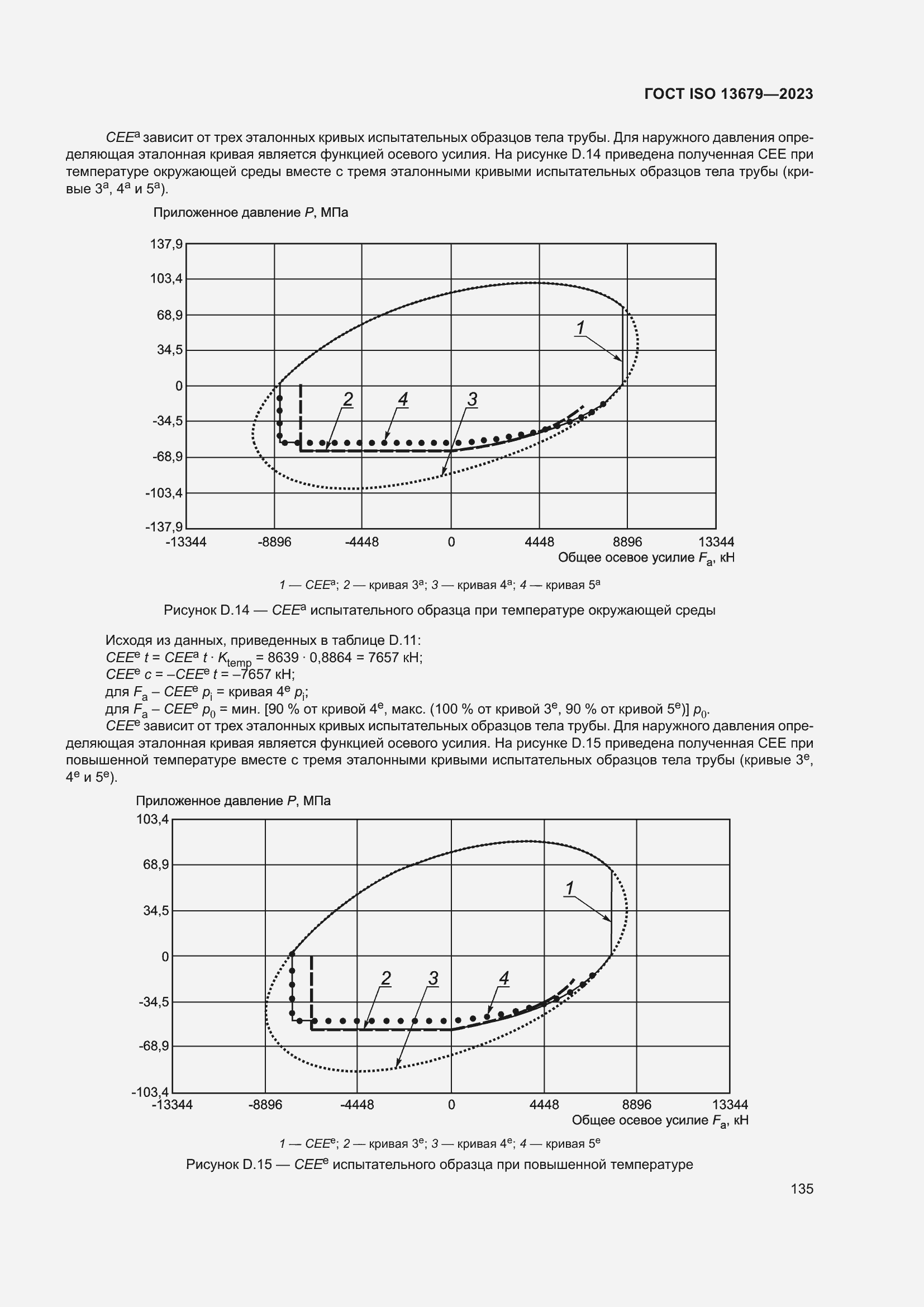 ���� ISO 13679-2023. �������� 144