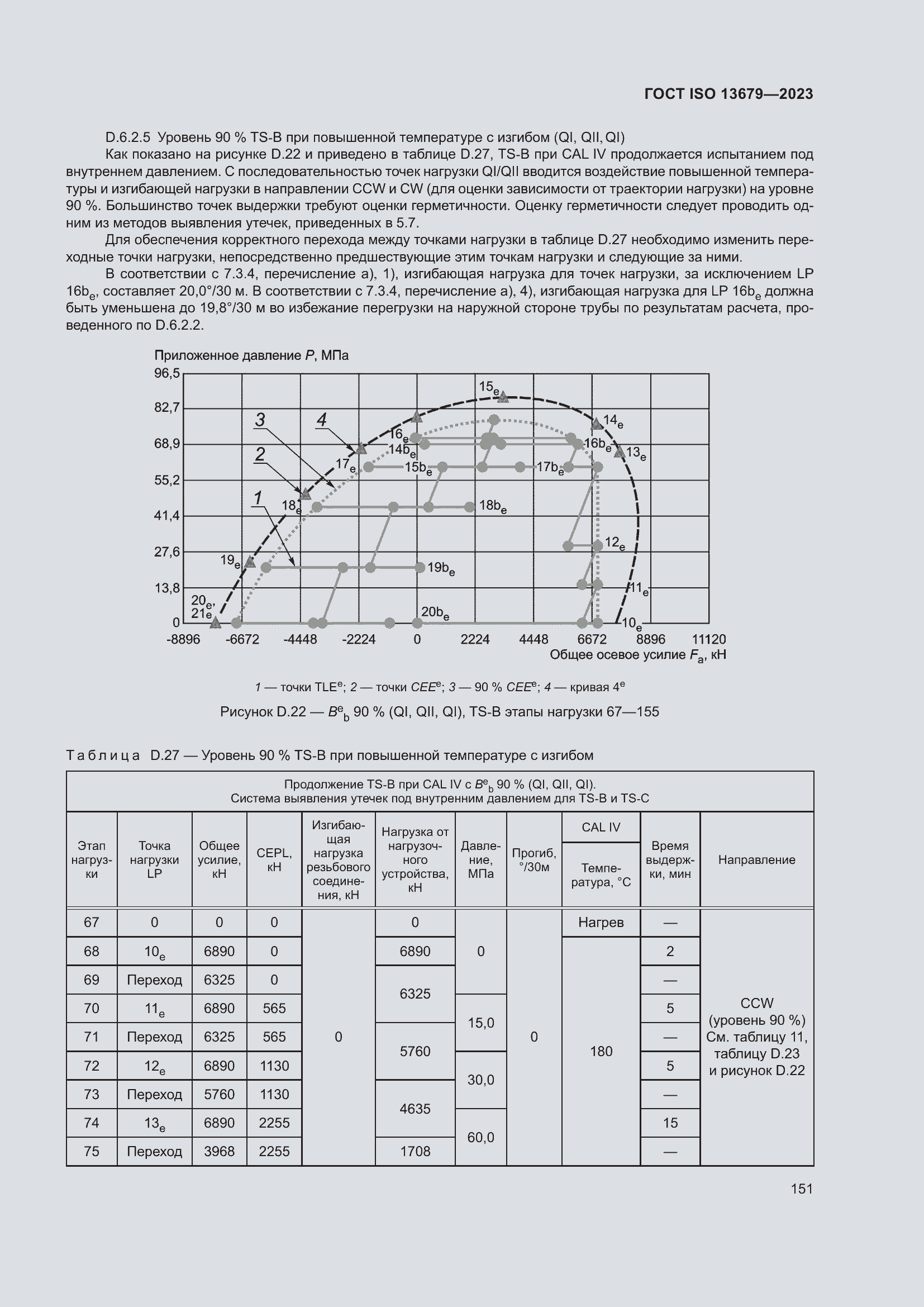 ���� ISO 13679-2023. �������� 160