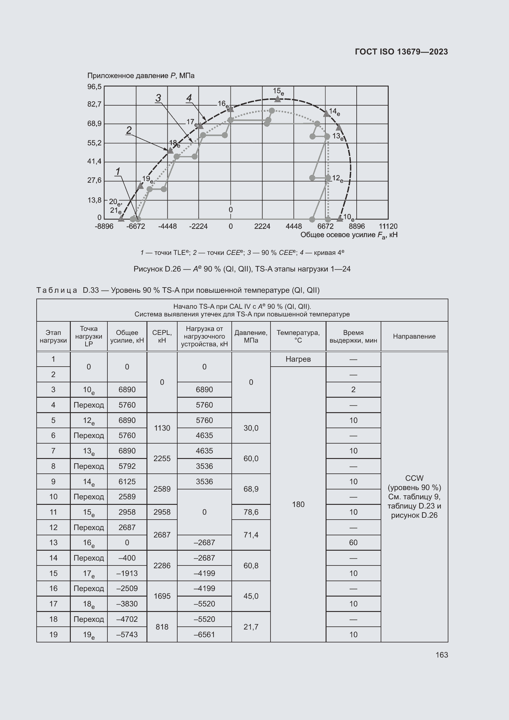 ���� ISO 13679-2023. �������� 172