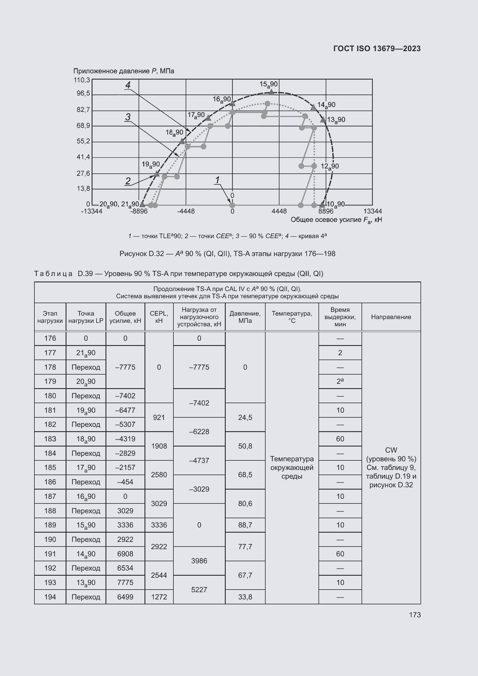 ���� ISO 13679-2023. �������� 182