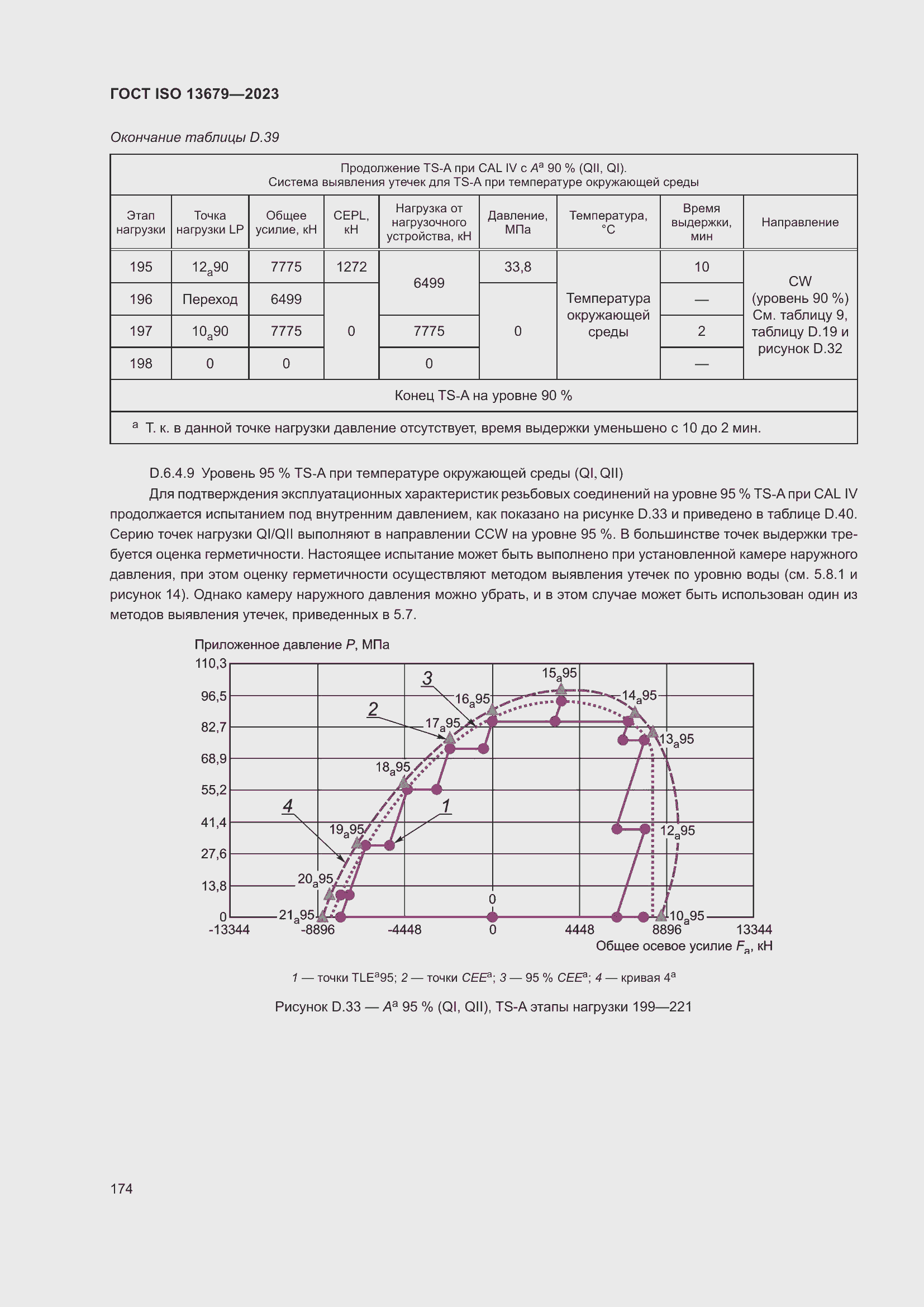 ���� ISO 13679-2023. �������� 183
