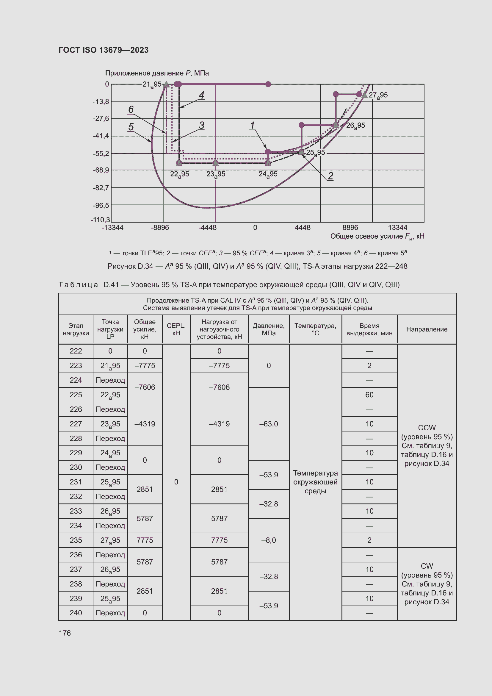 ���� ISO 13679-2023. �������� 185