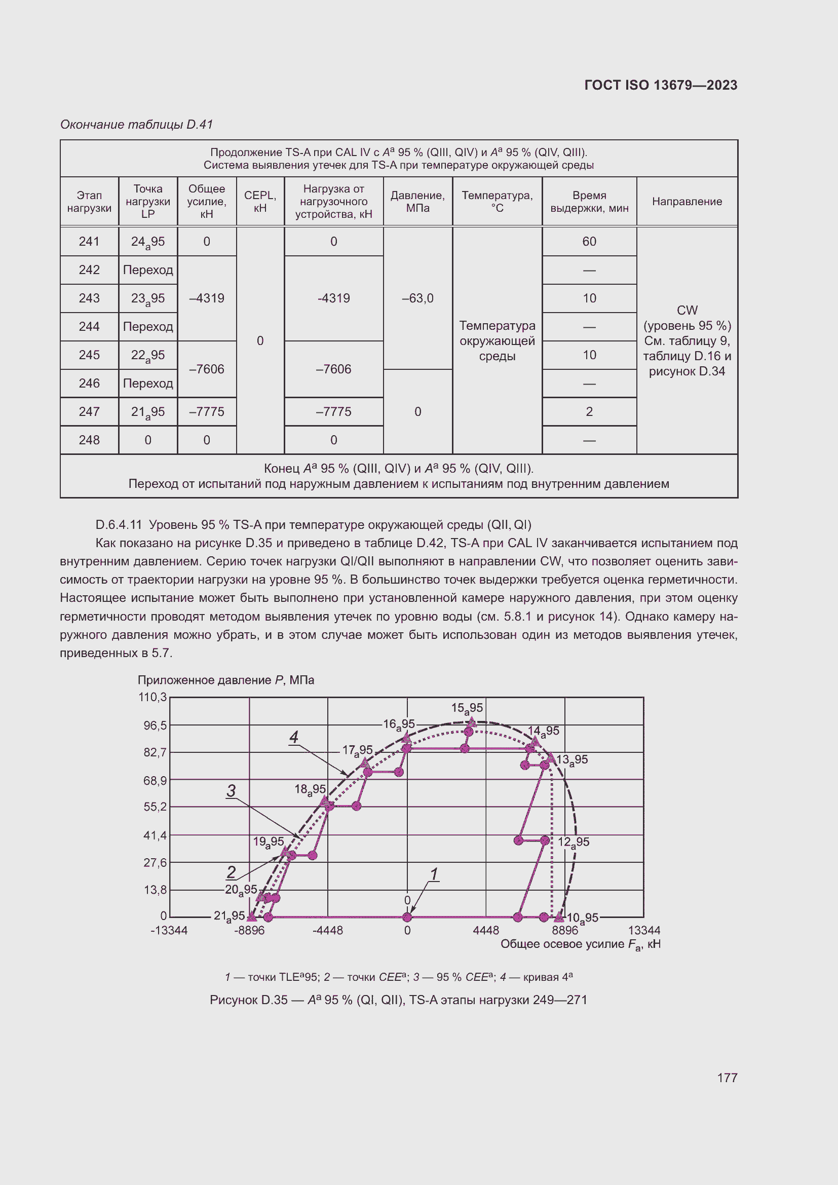 ���� ISO 13679-2023. �������� 186