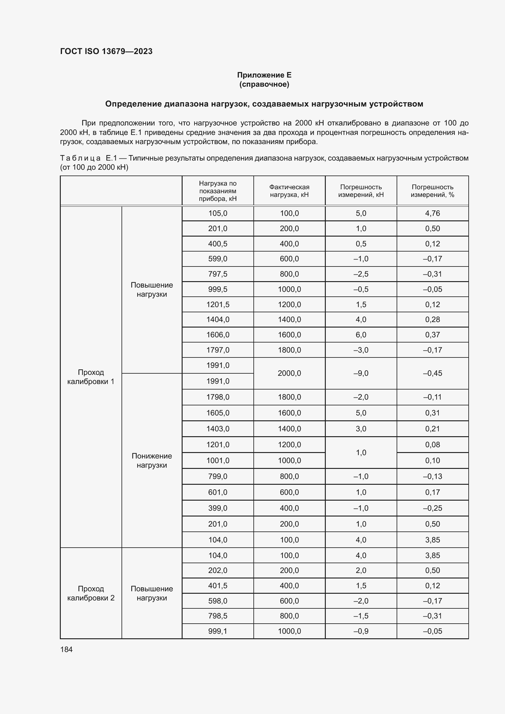 ���� ISO 13679-2023. �������� 193