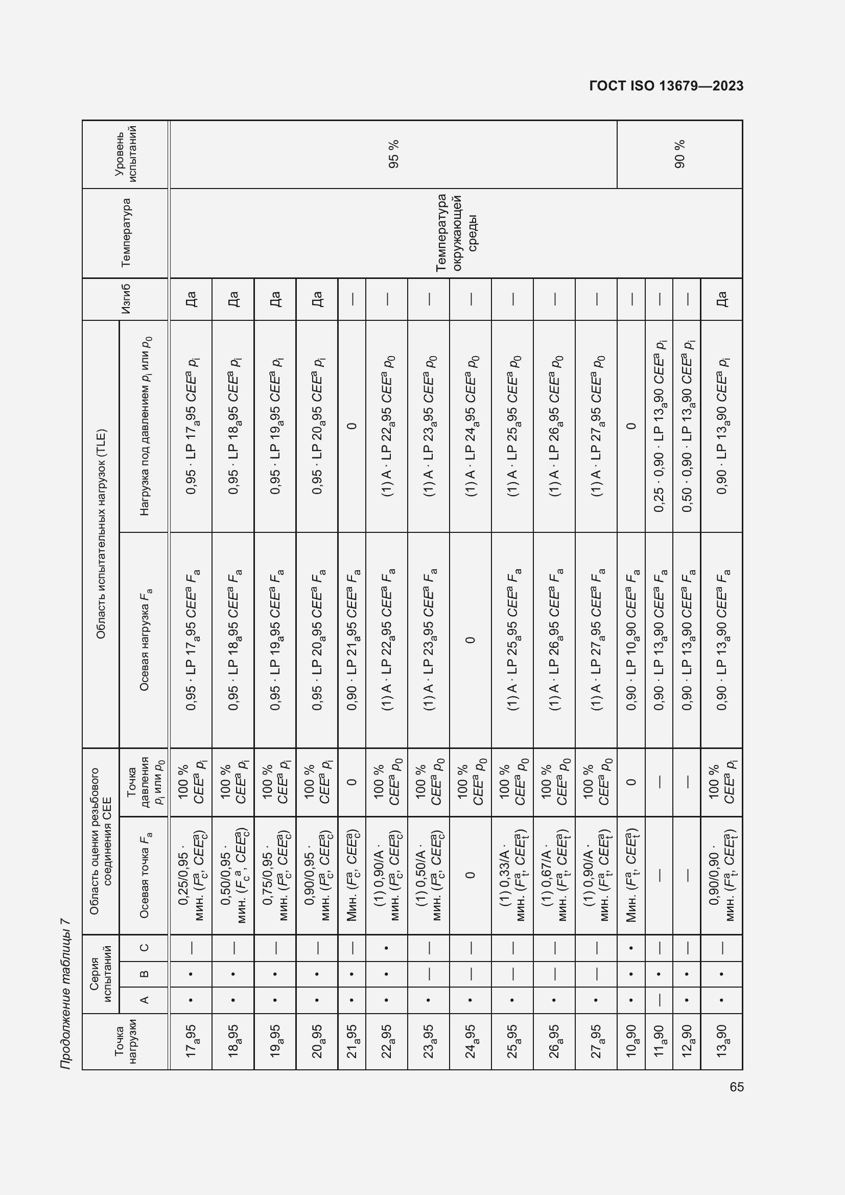 ���� ISO 13679-2023. �������� 74