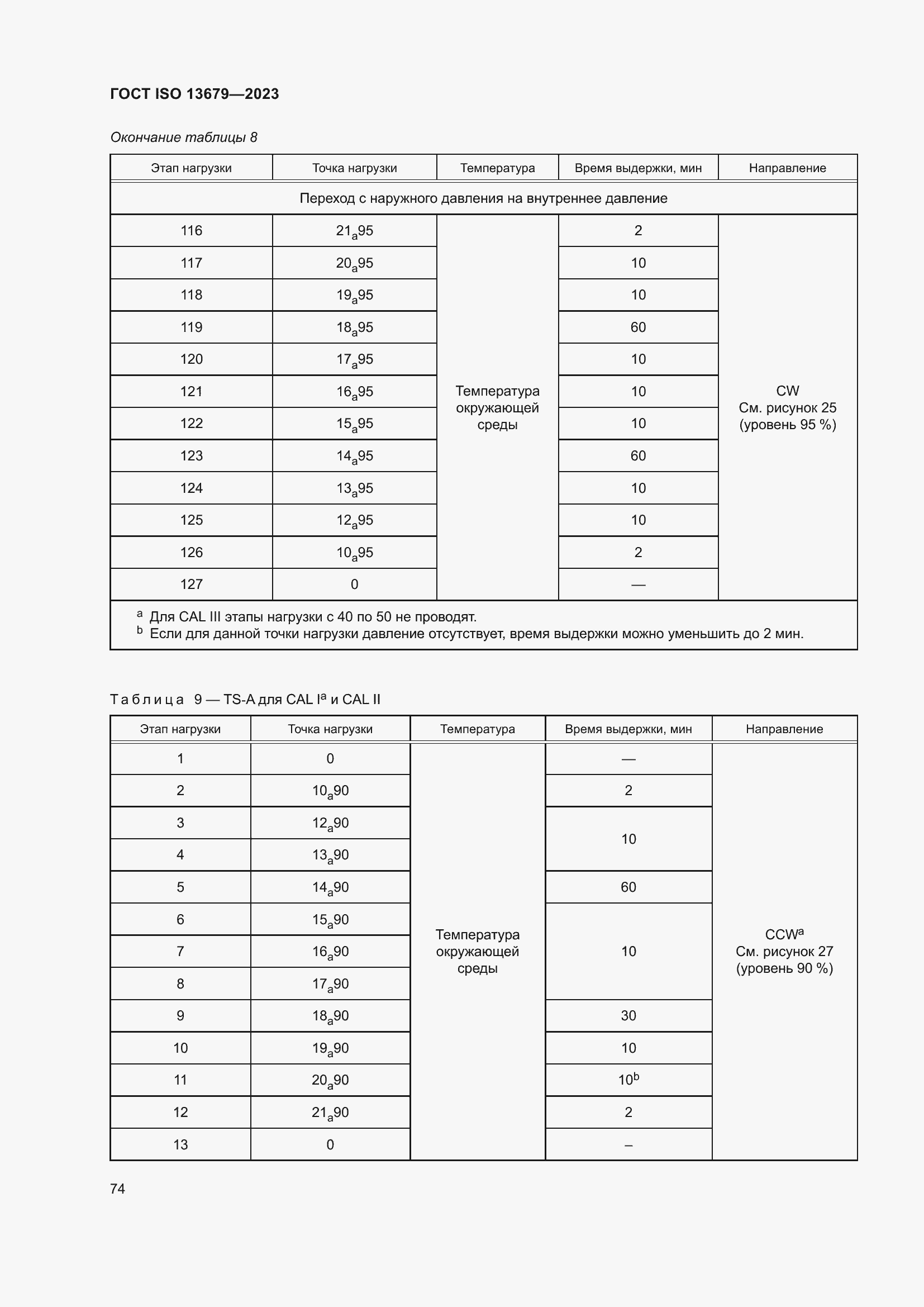 ���� ISO 13679-2023. �������� 83