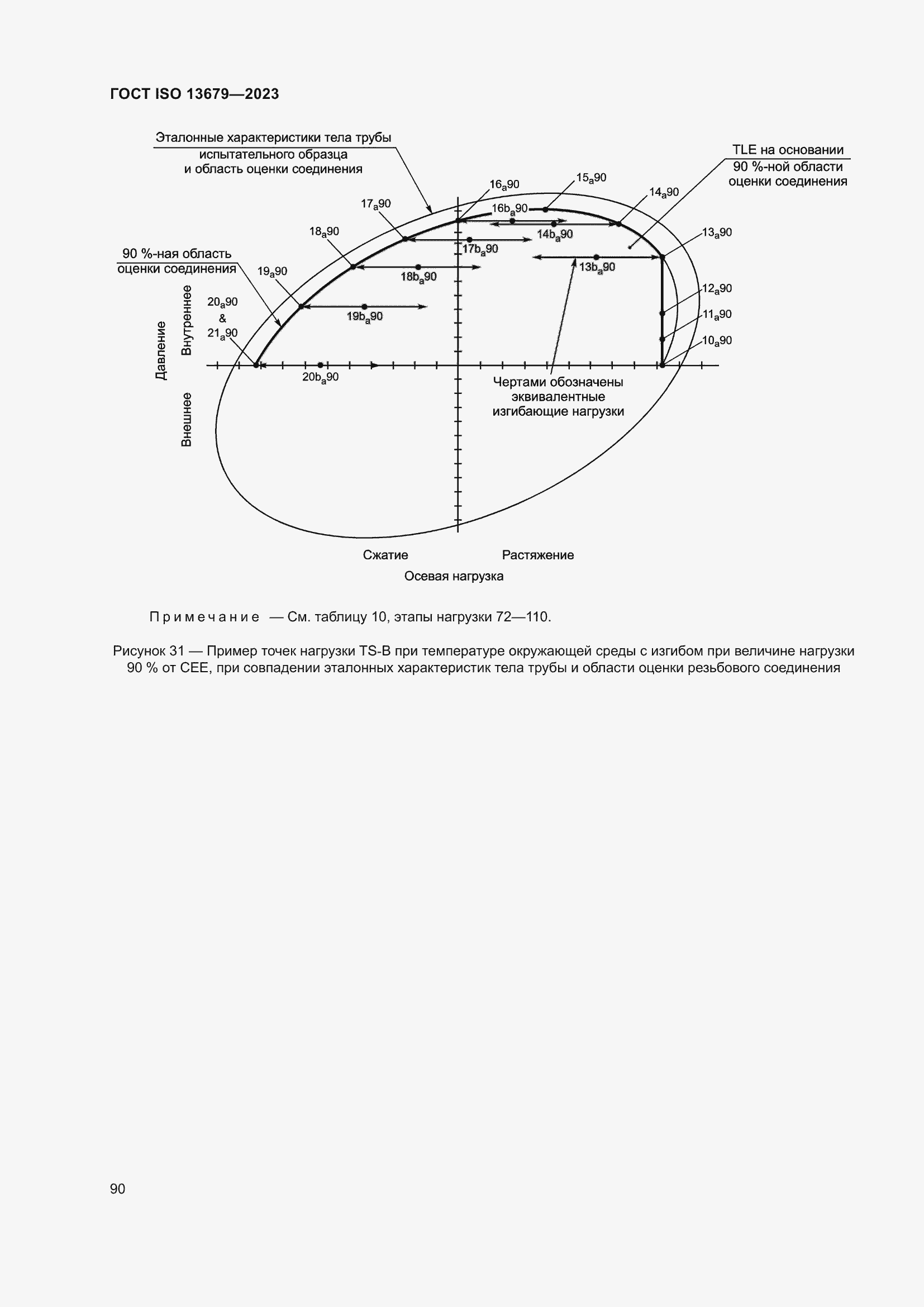 ���� ISO 13679-2023. �������� 99