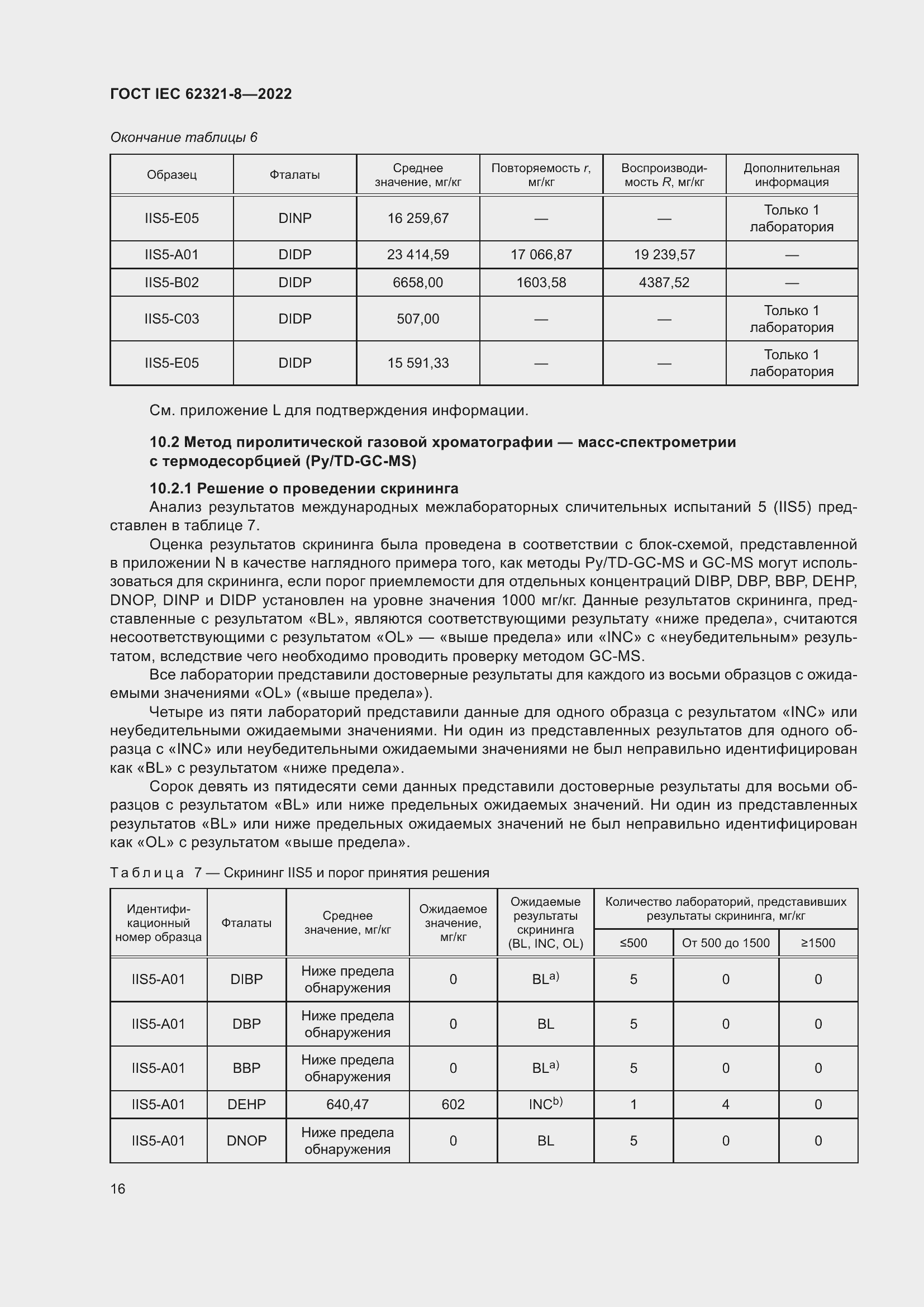  IEC 62321-8-2022.  22