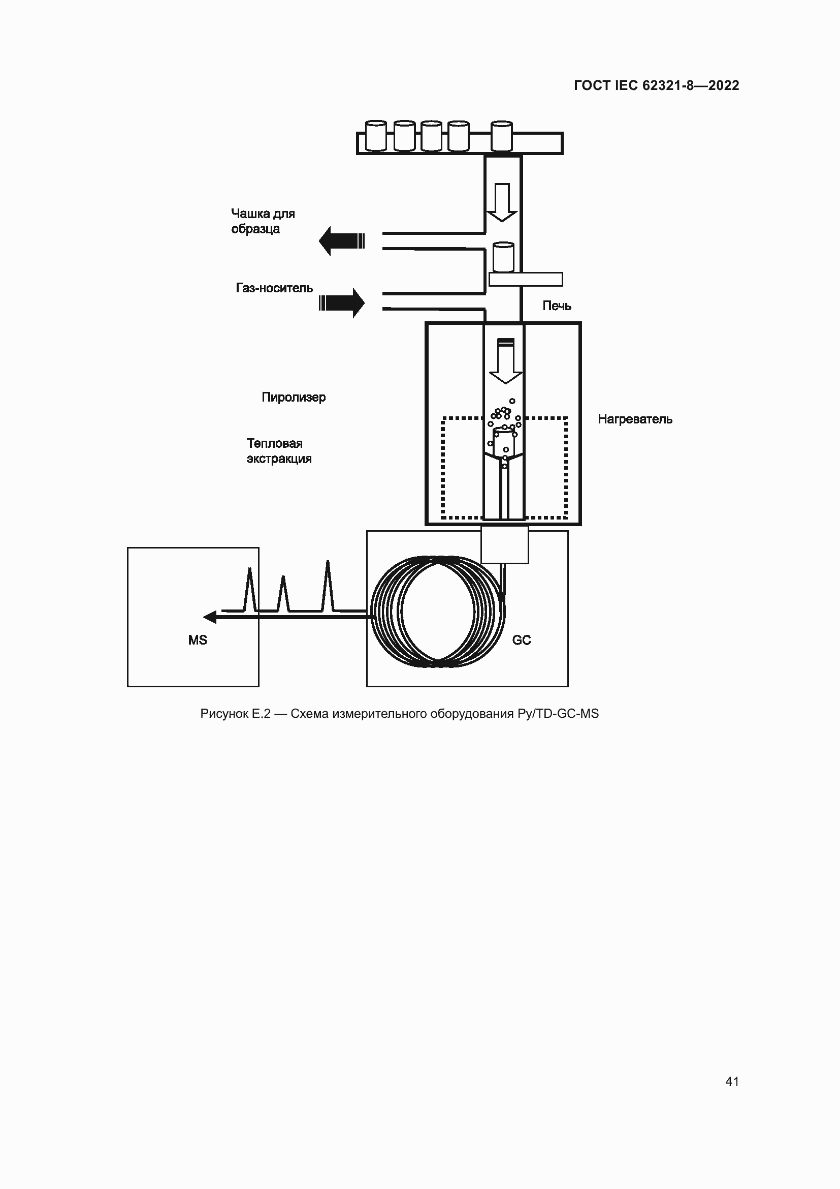  IEC 62321-8-2022.  47