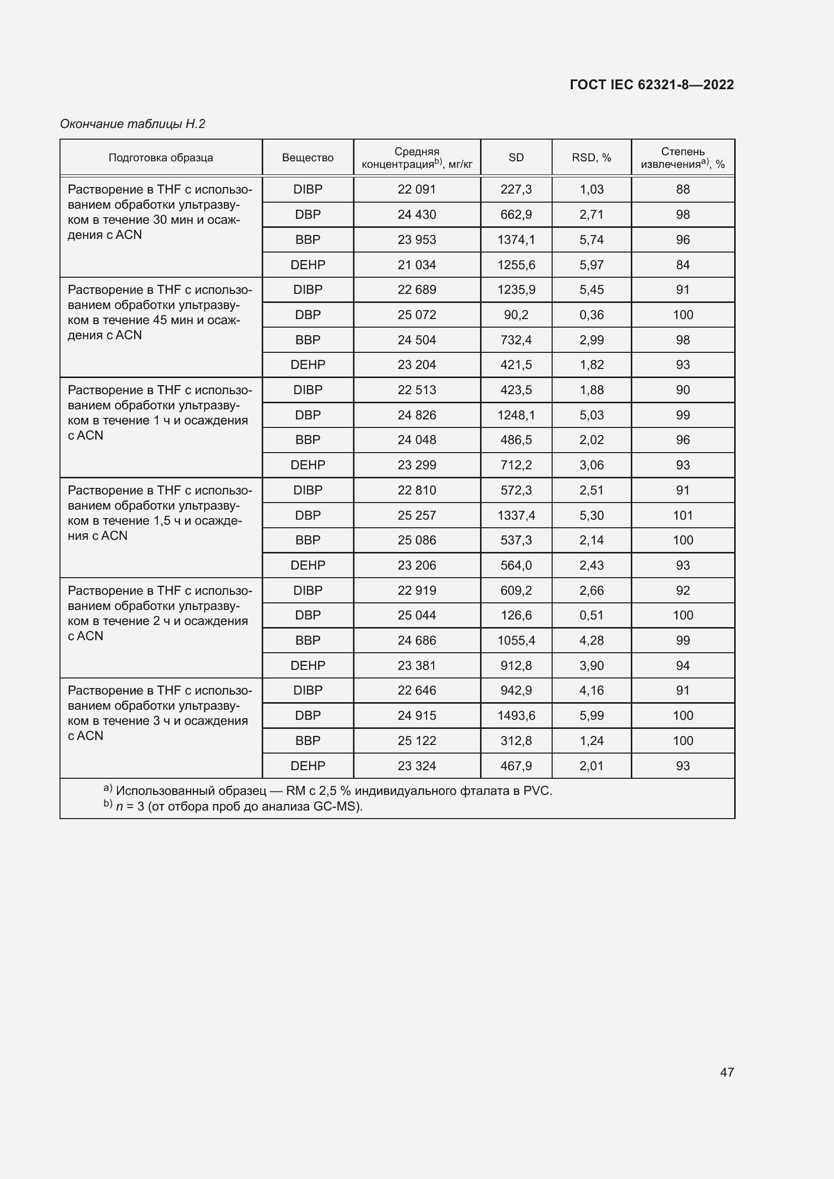  IEC 62321-8-2022.  53