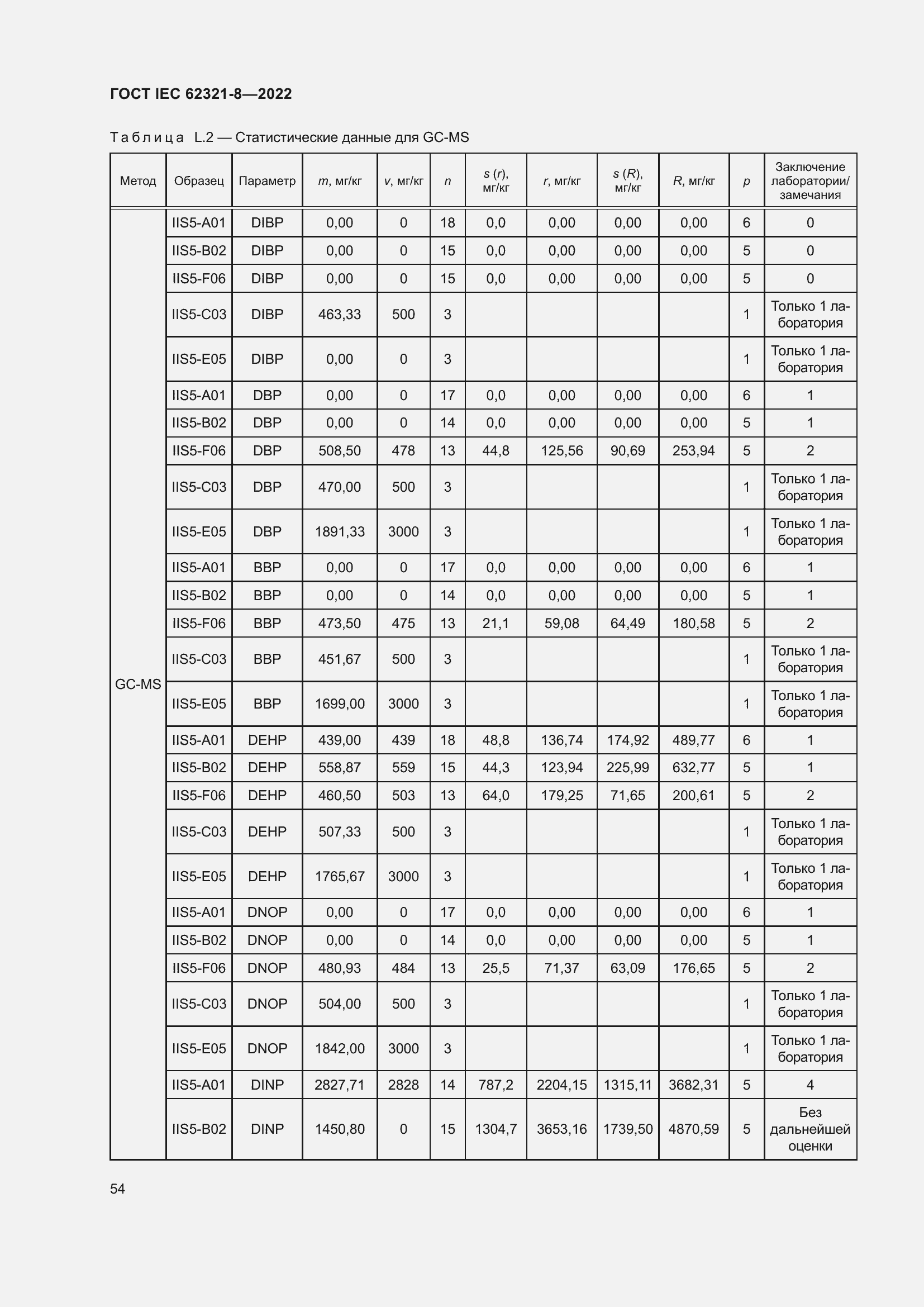  IEC 62321-8-2022.  60