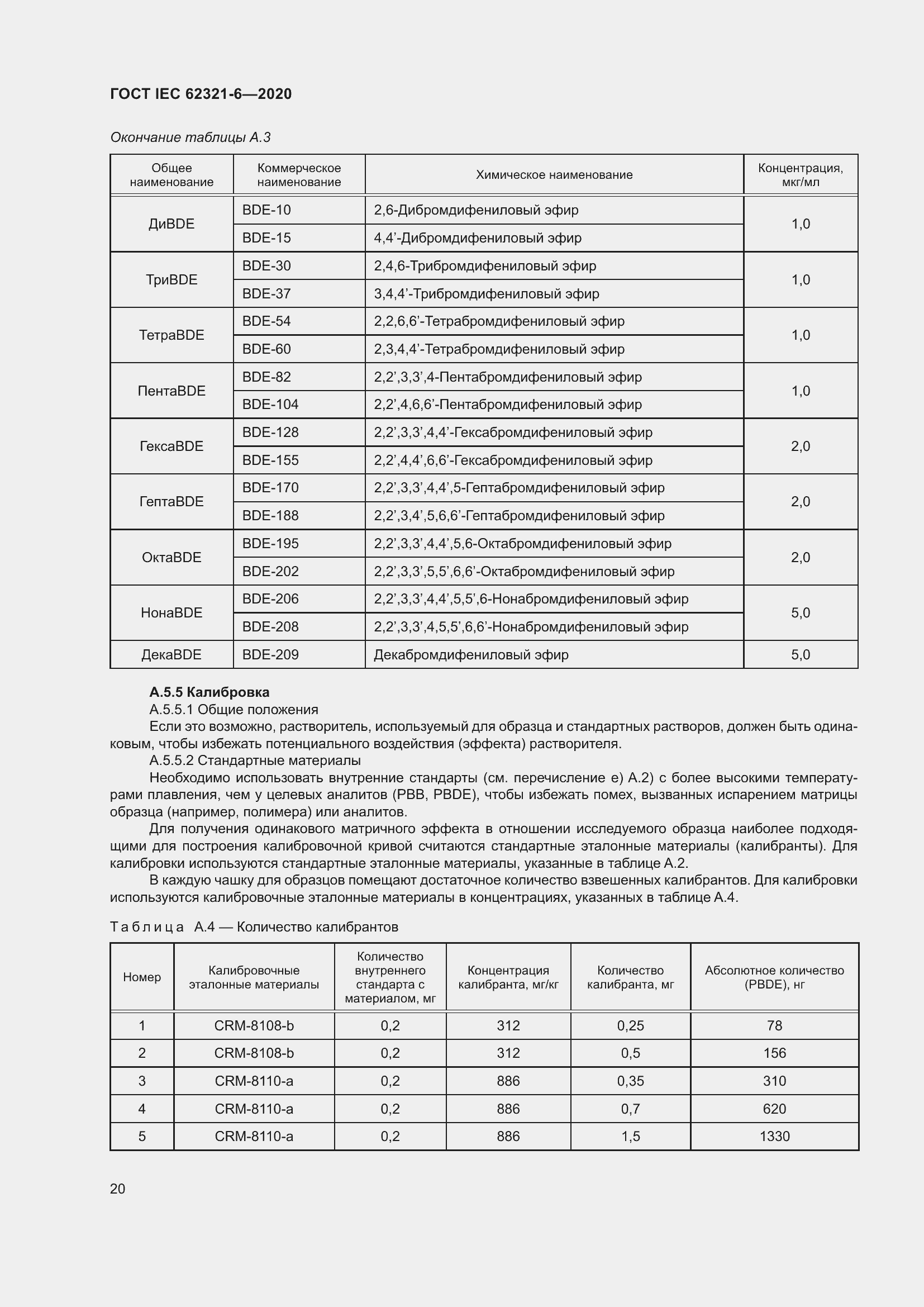 ���� IEC 62321-6-2020. �������� 26