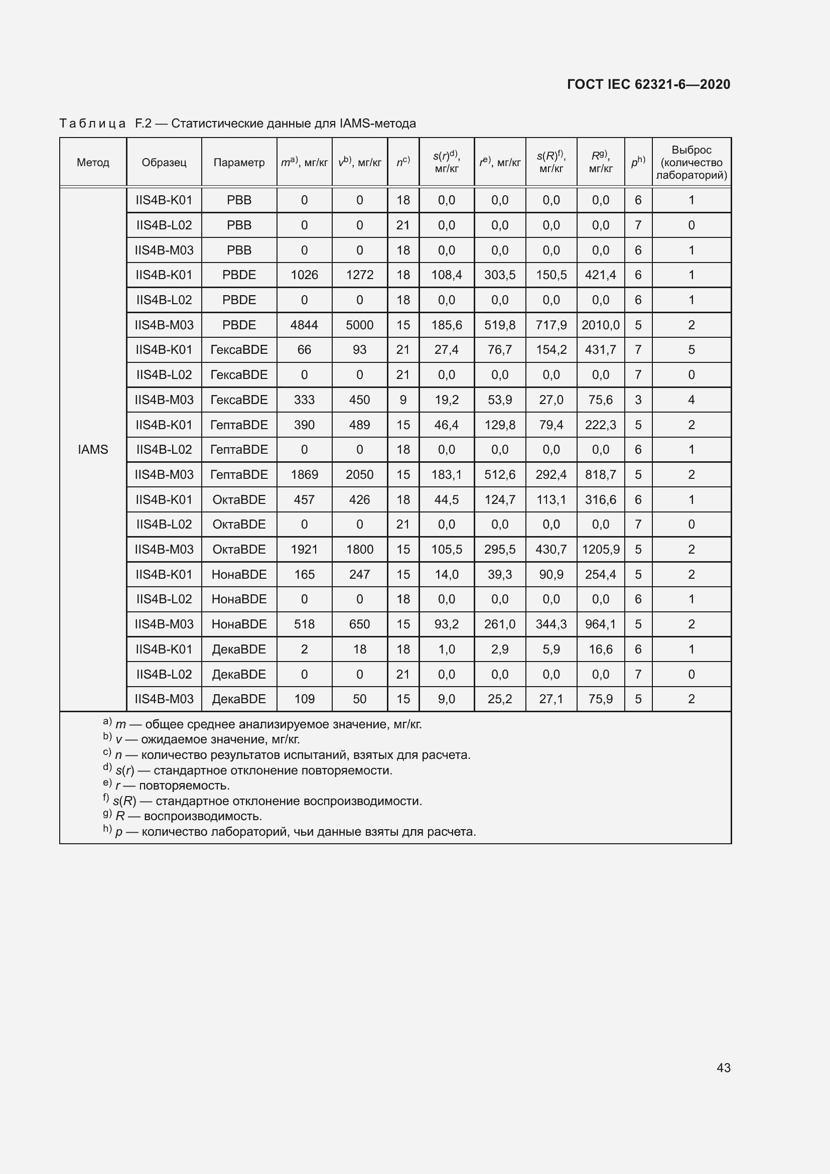 ���� IEC 62321-6-2020. �������� 49