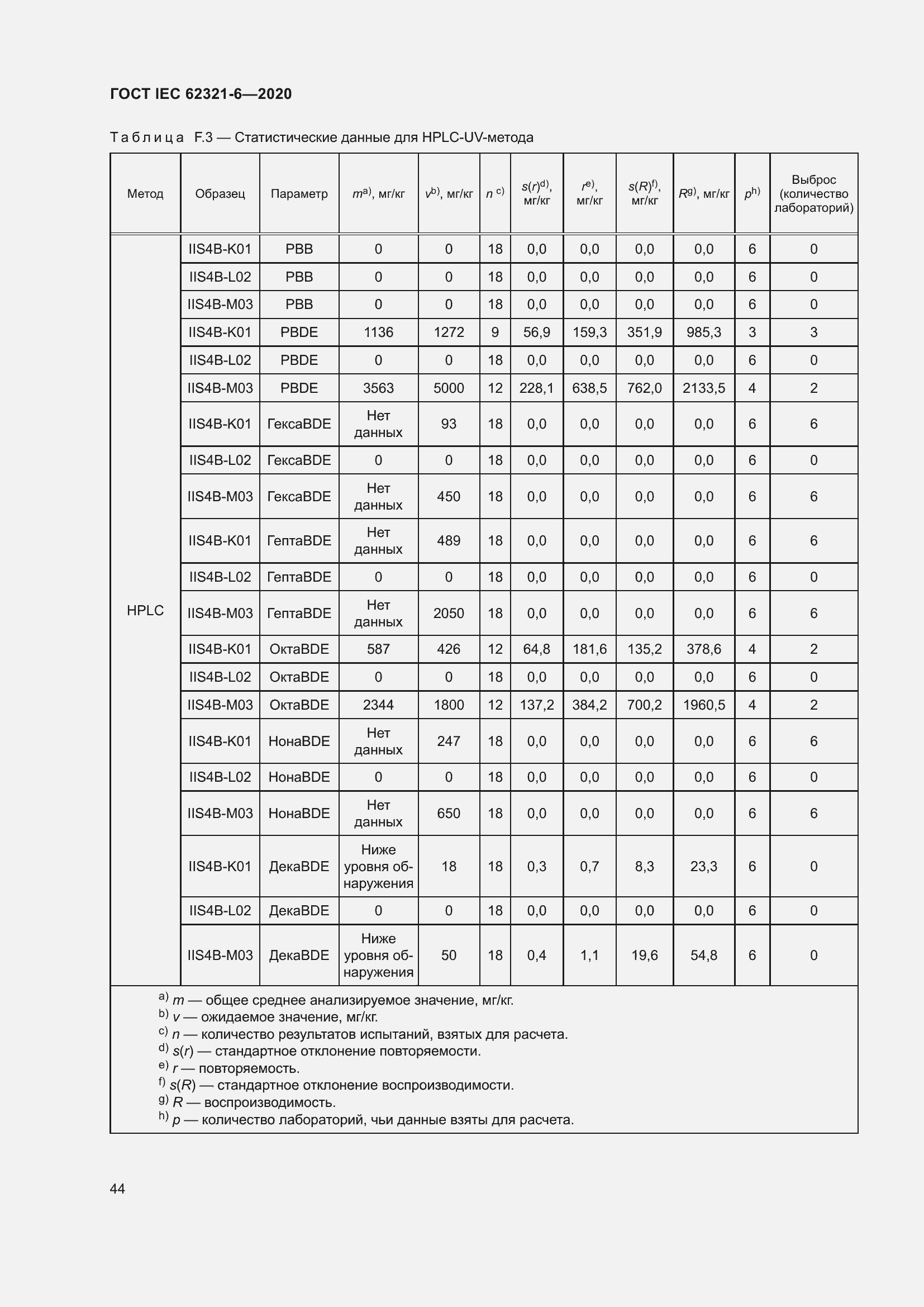 ���� IEC 62321-6-2020. �������� 50