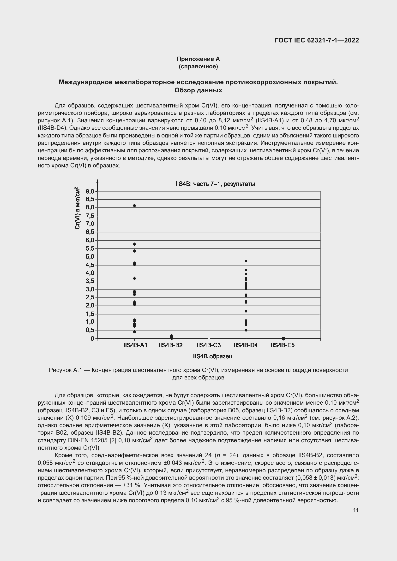���� IEC 62321-7-1-2022. �������� 17