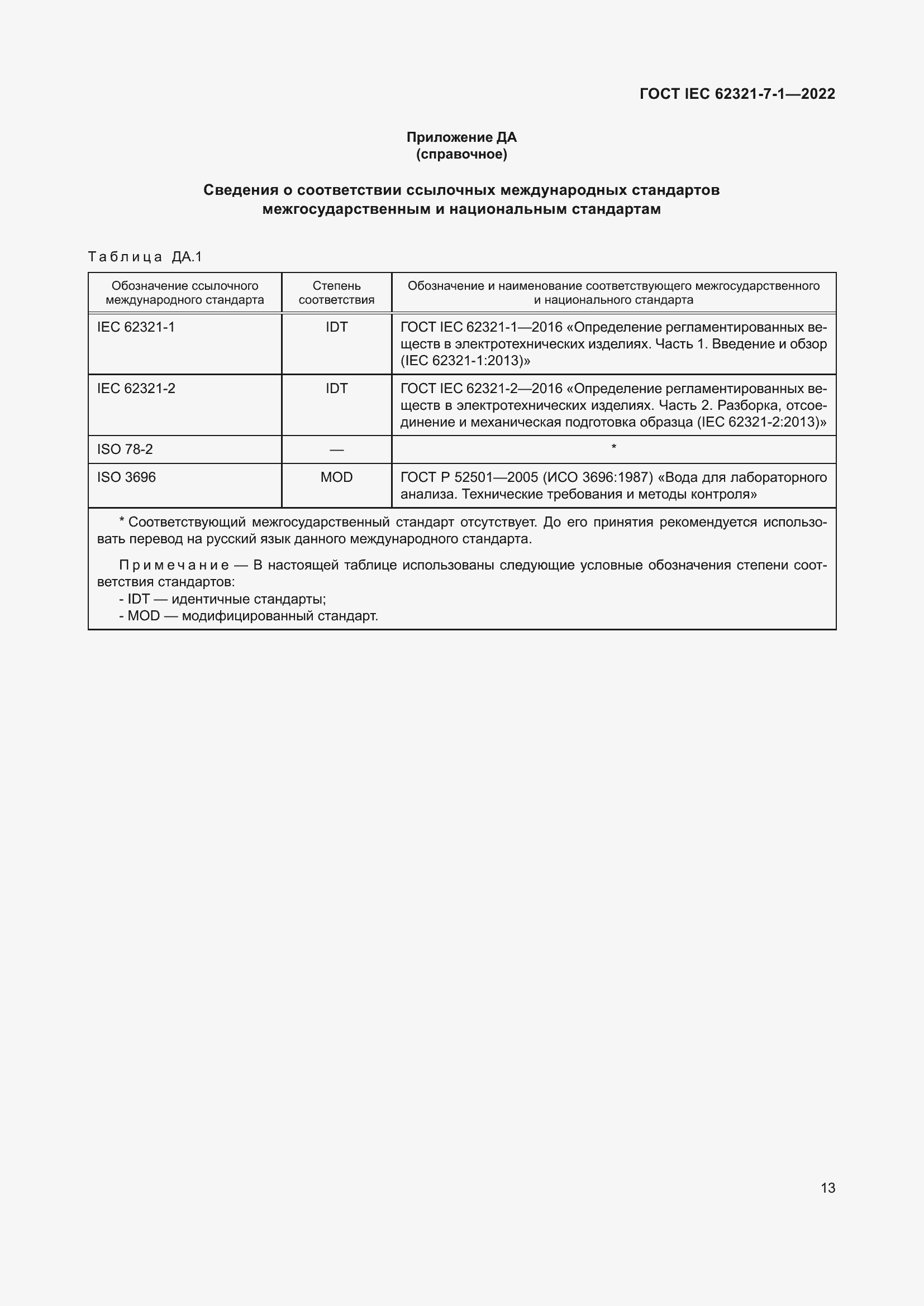 ���� IEC 62321-7-1-2022. �������� 19