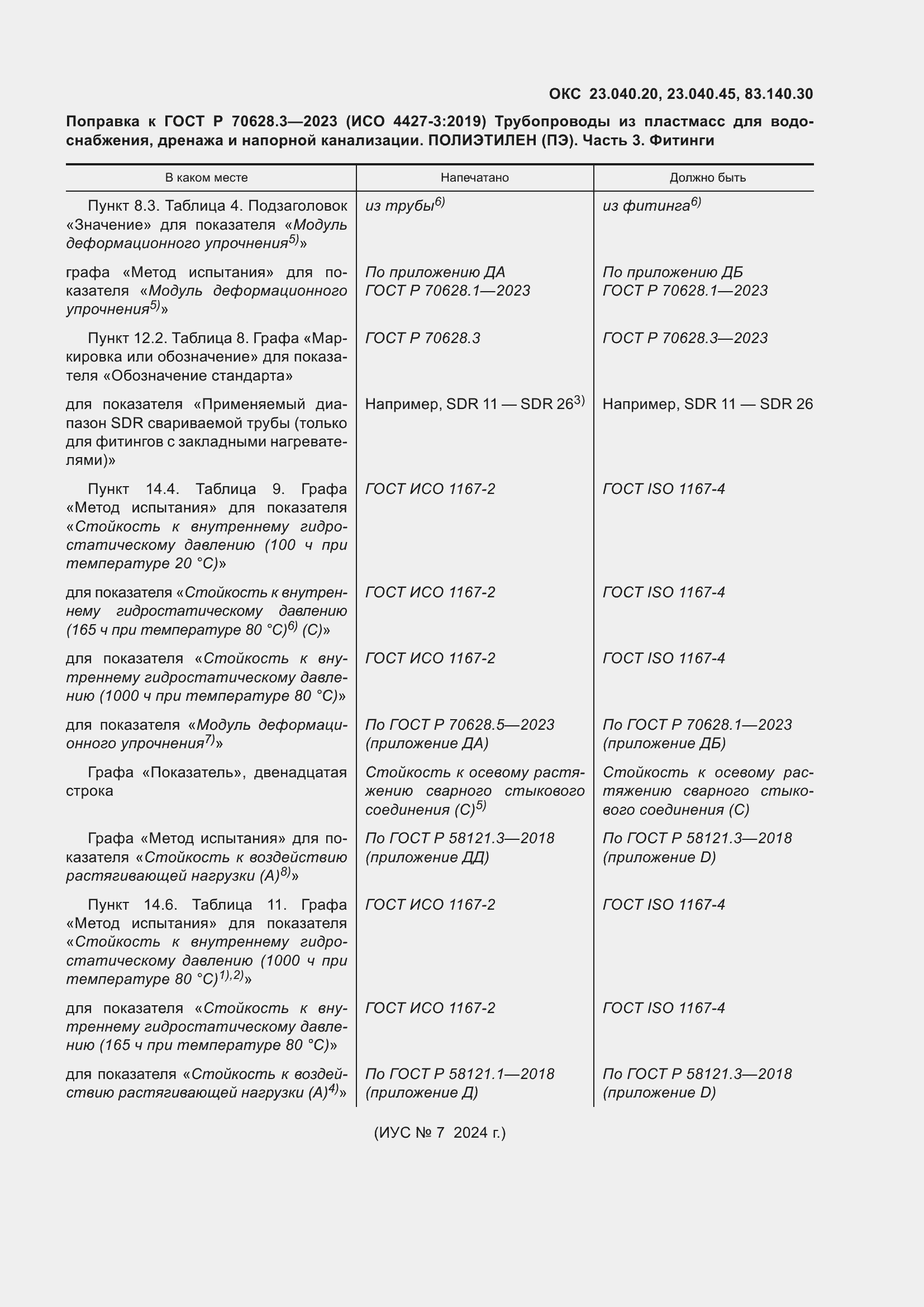 Поправка к ГОСТ Р 70628.3-2023