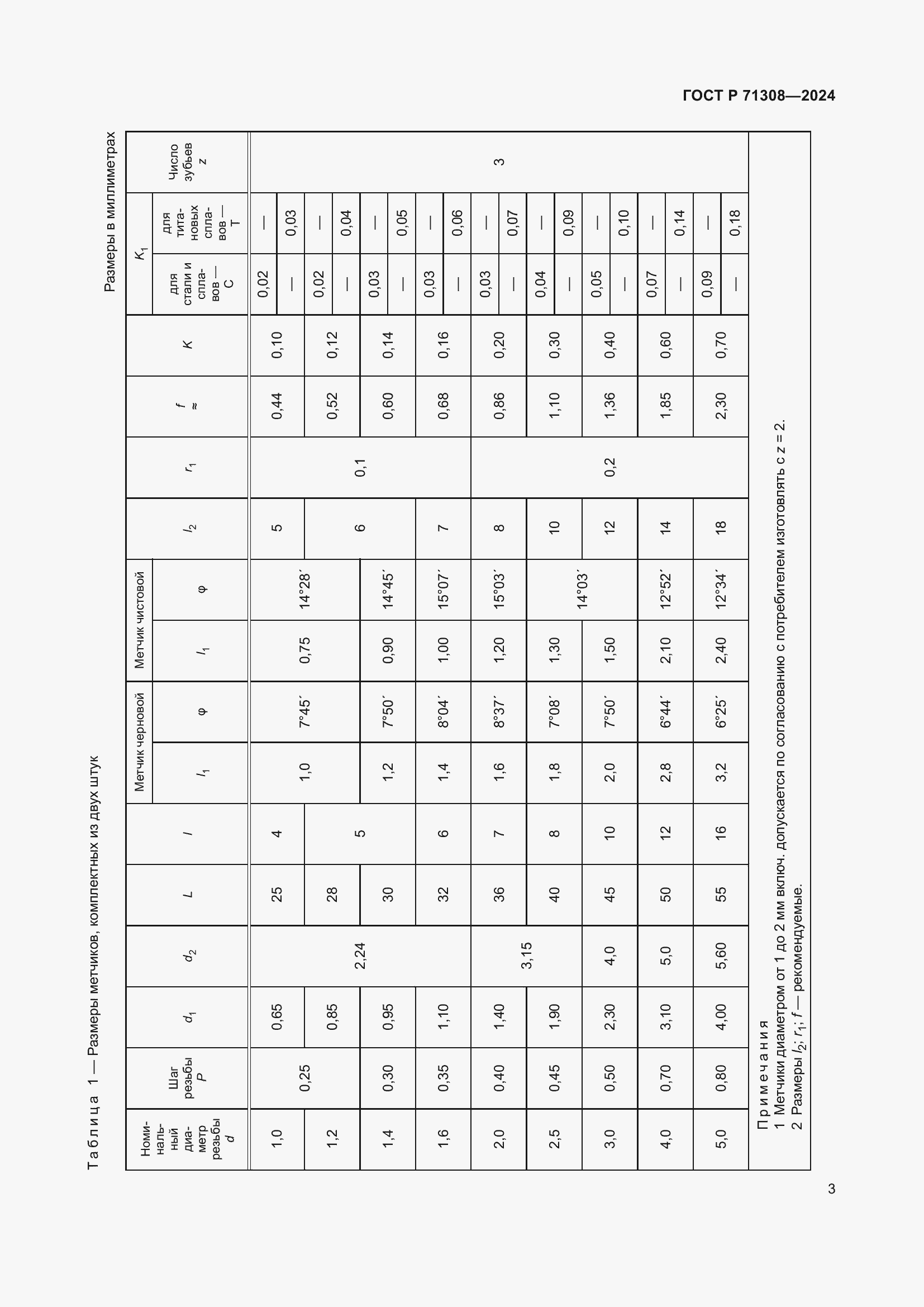   71308-2024.  5