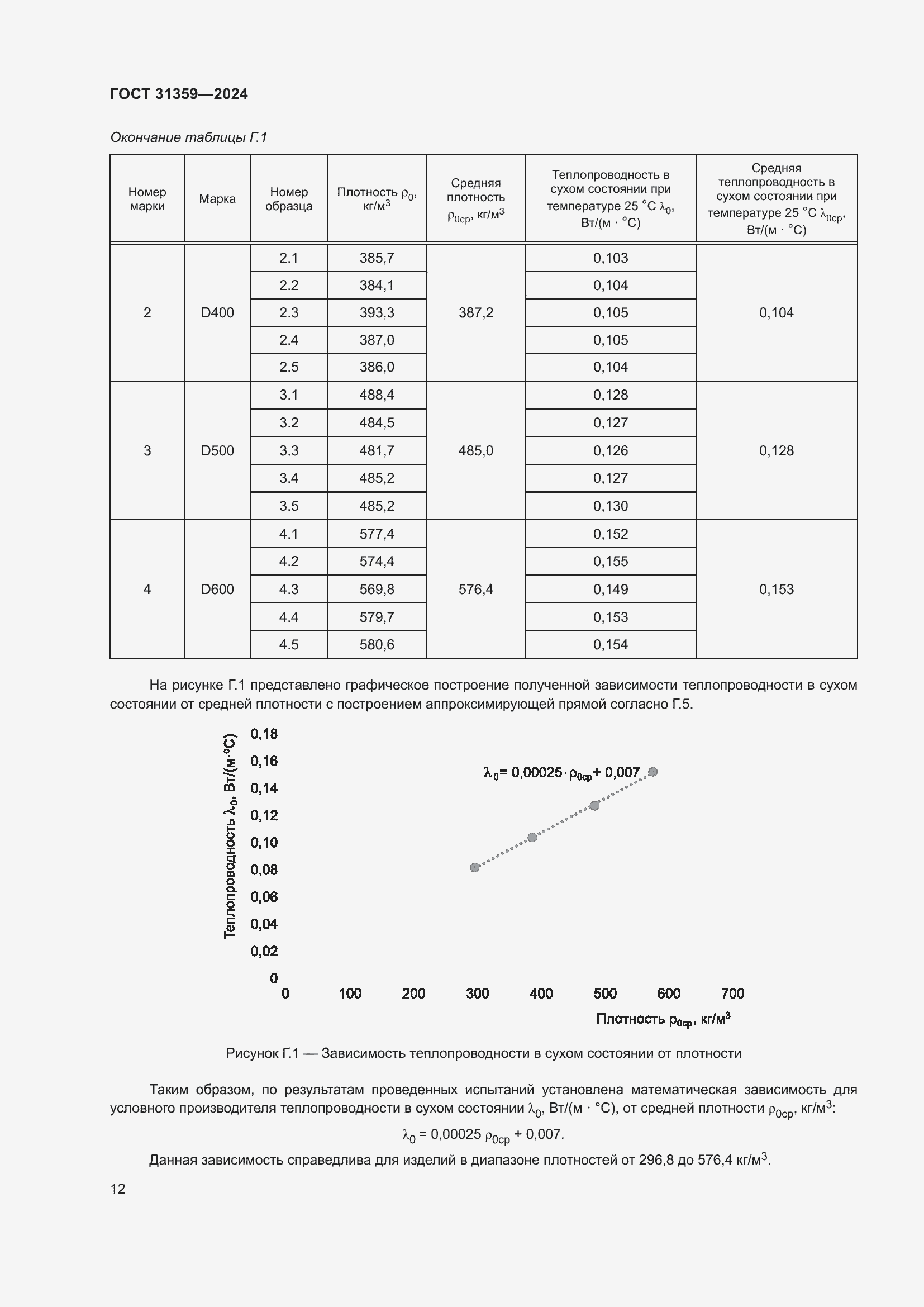���� 31359-2024. �������� 18