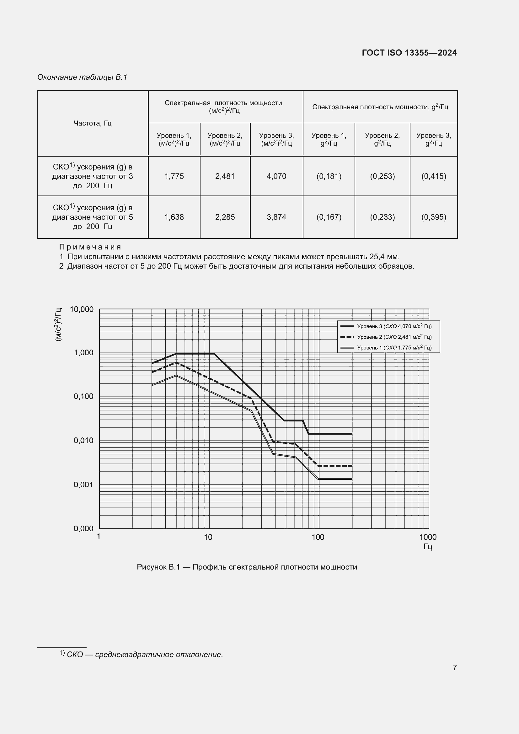  ISO 13355-2024.  13