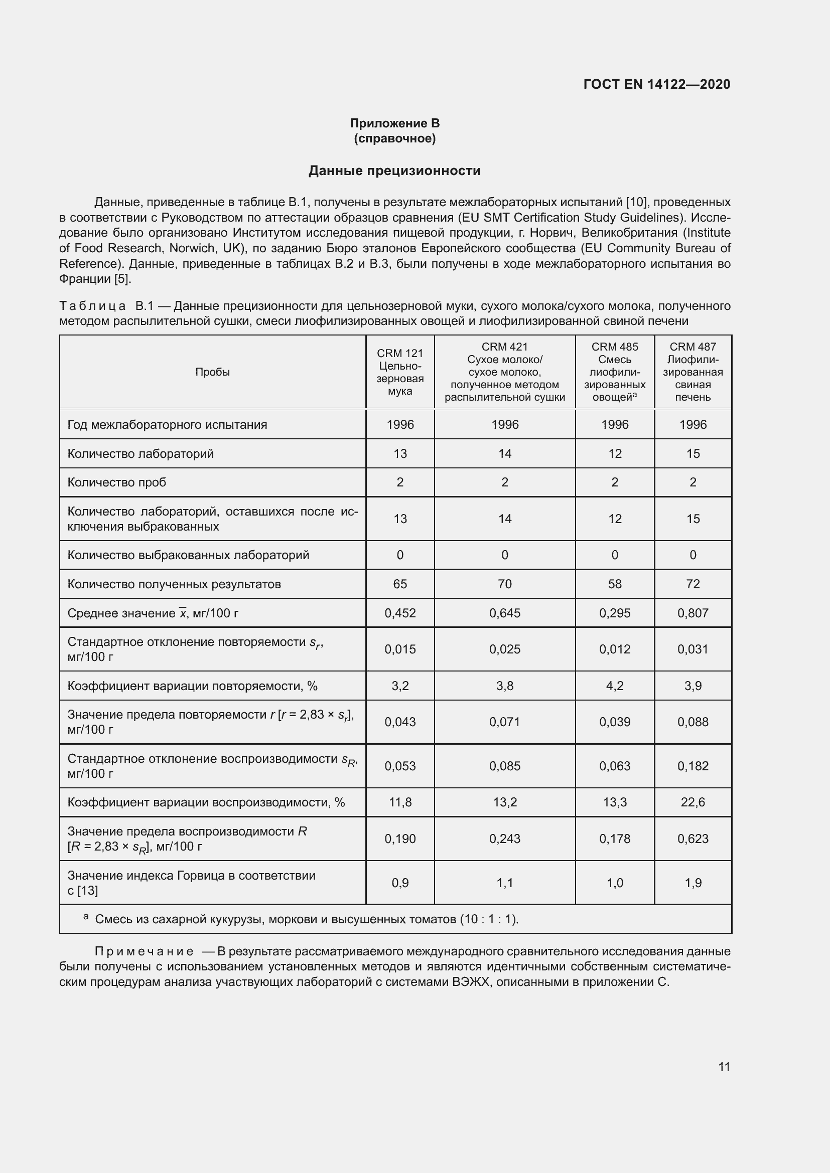 ���� EN 14122-2020. �������� 15