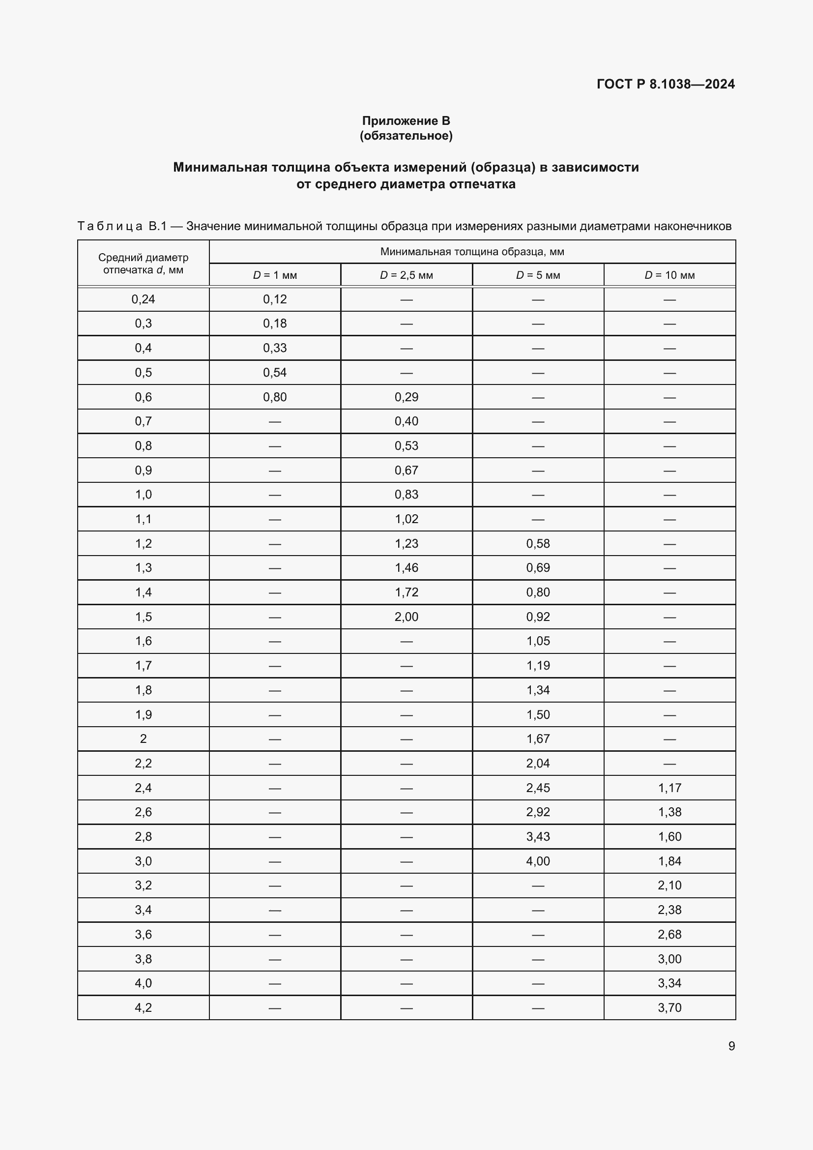 ���� � 8.1038-2024. �������� 13