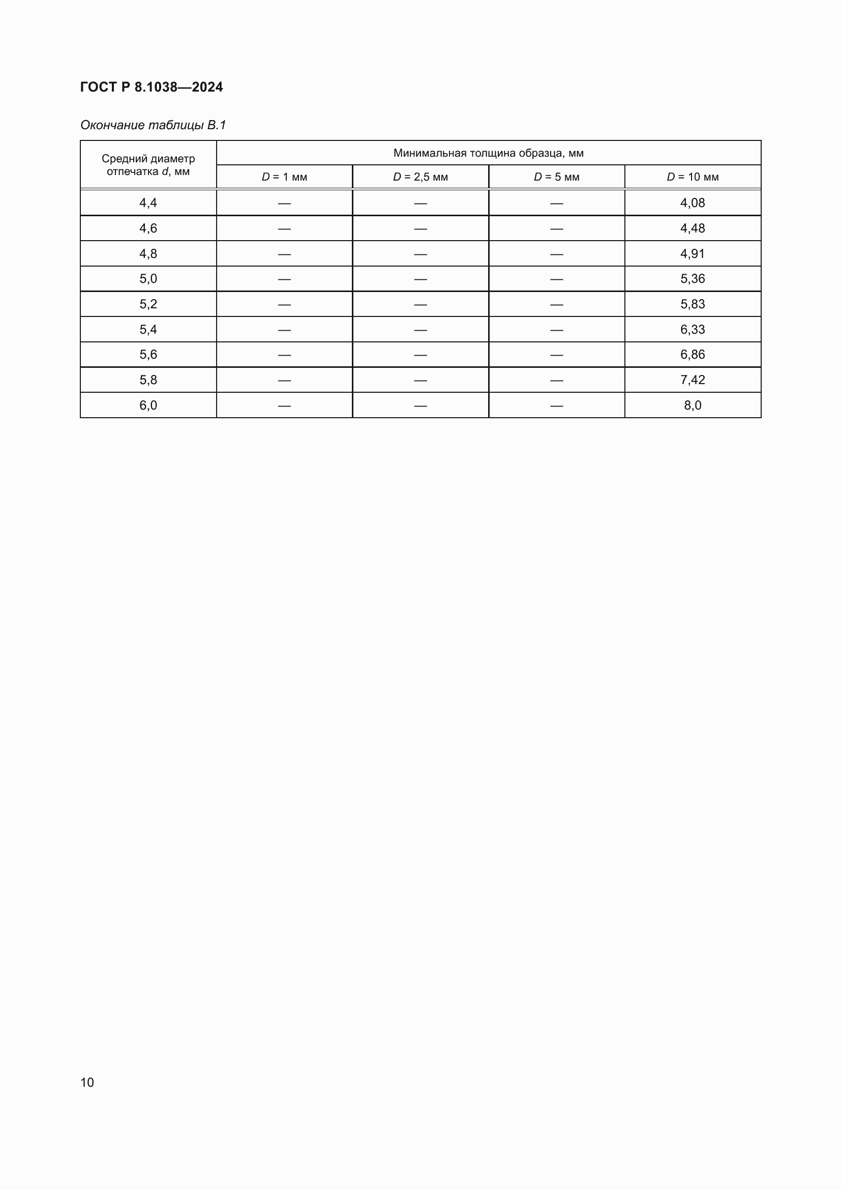 ���� � 8.1038-2024. �������� 14