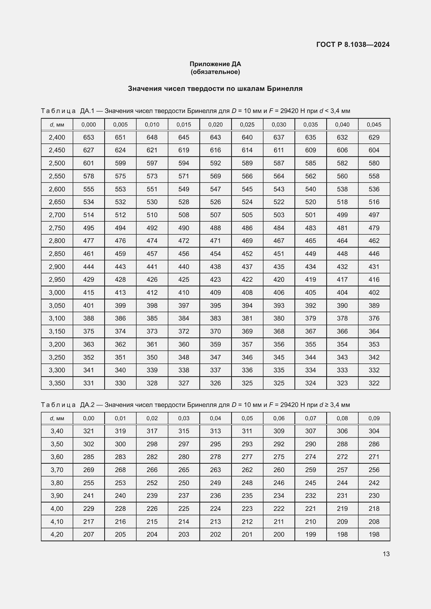 ���� � 8.1038-2024. �������� 17