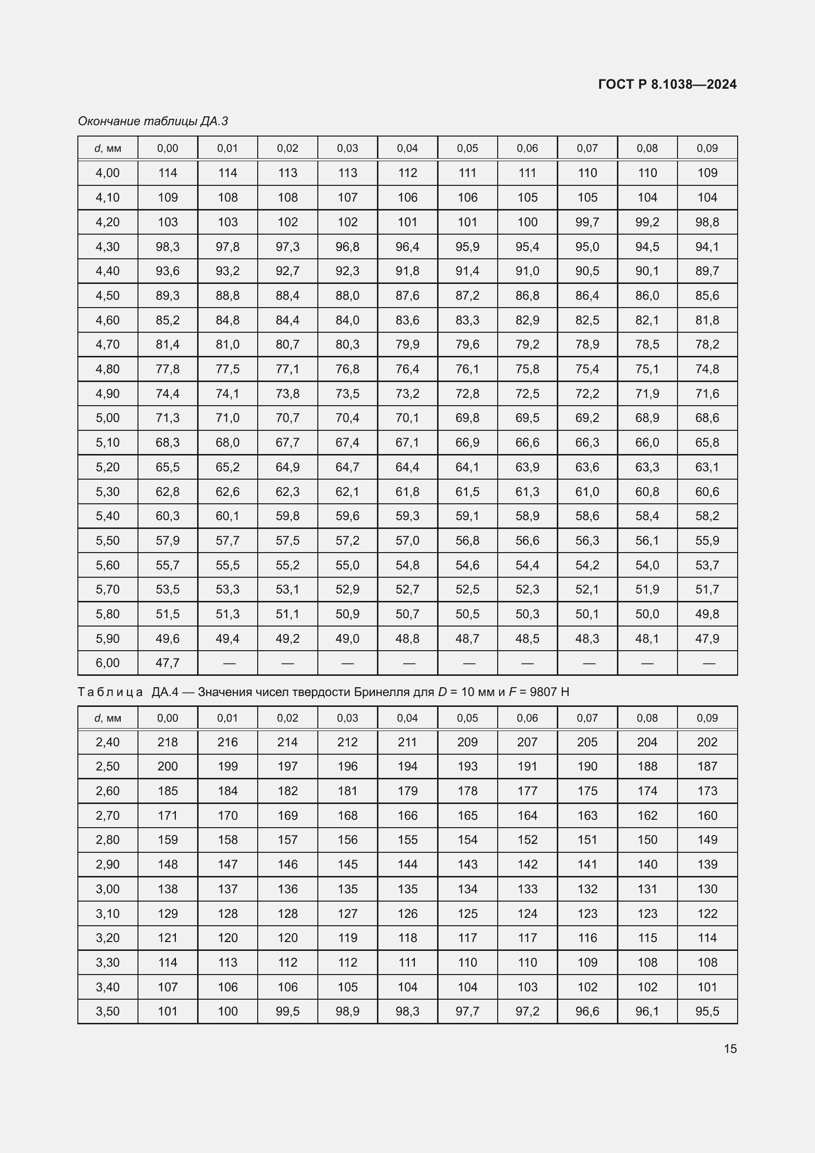 ���� � 8.1038-2024. �������� 19