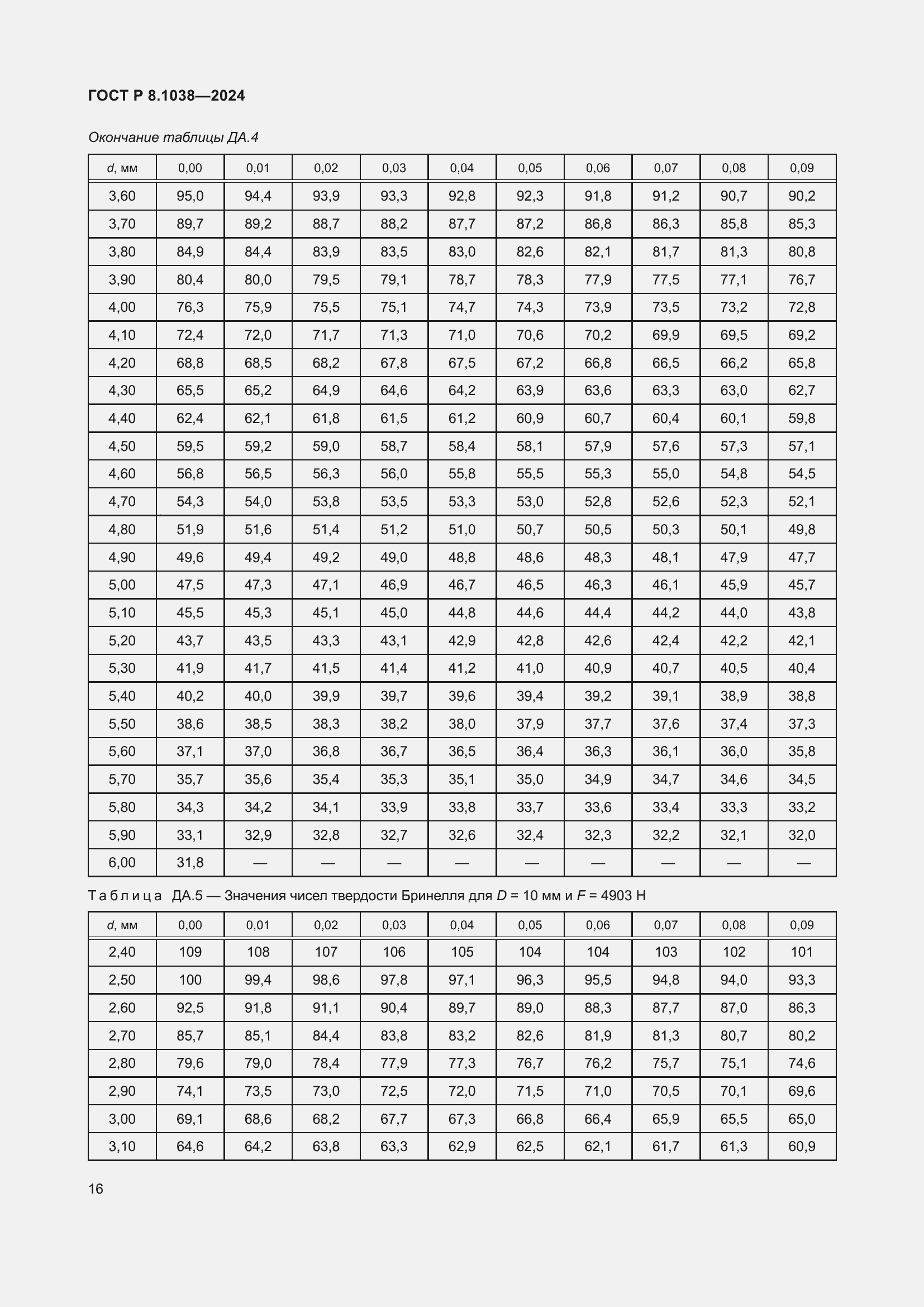 ���� � 8.1038-2024. �������� 20