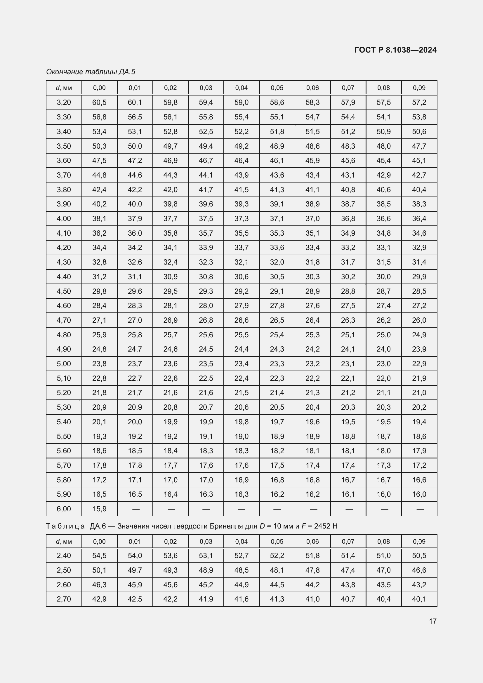 ���� � 8.1038-2024. �������� 21