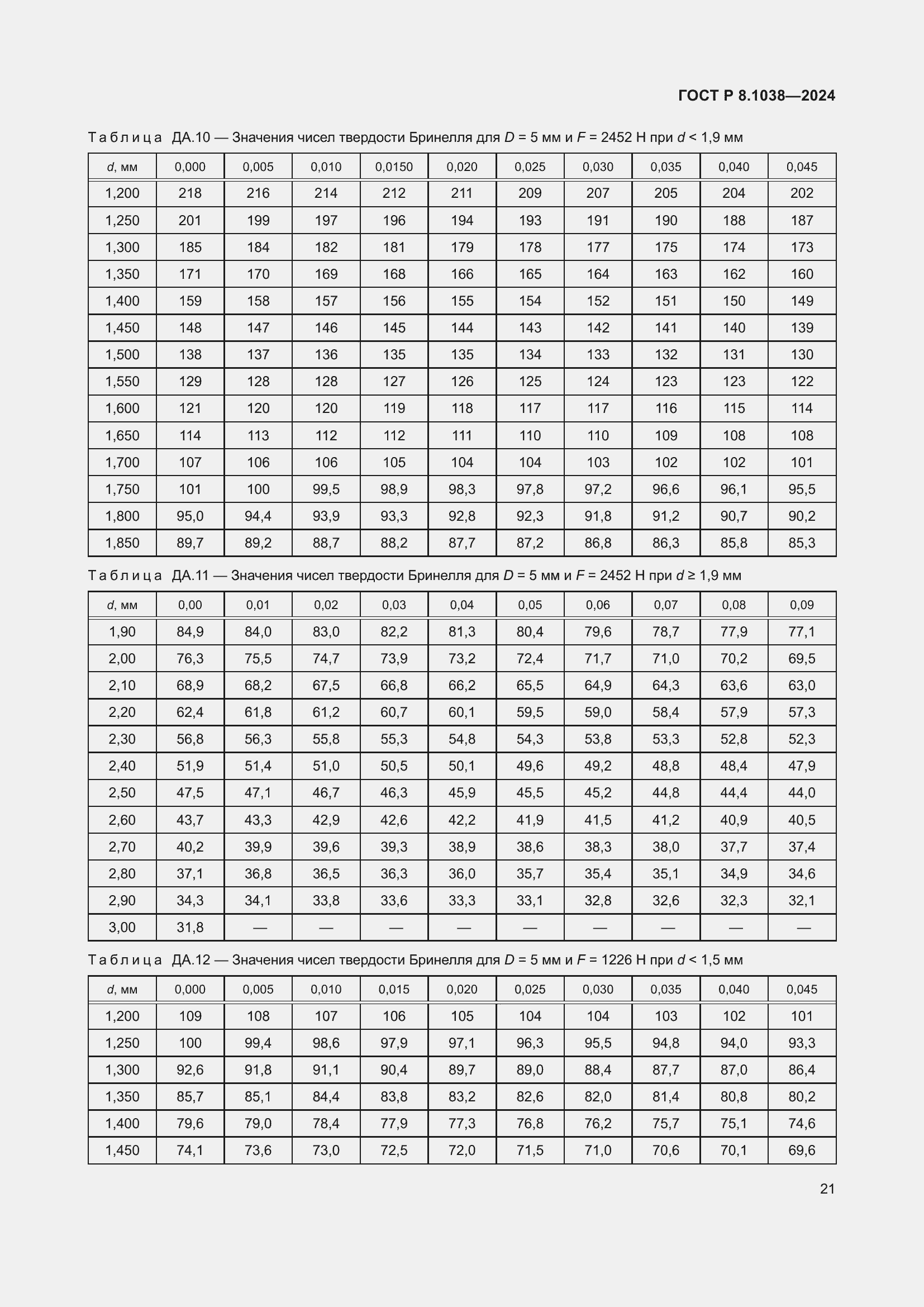 ���� � 8.1038-2024. �������� 25