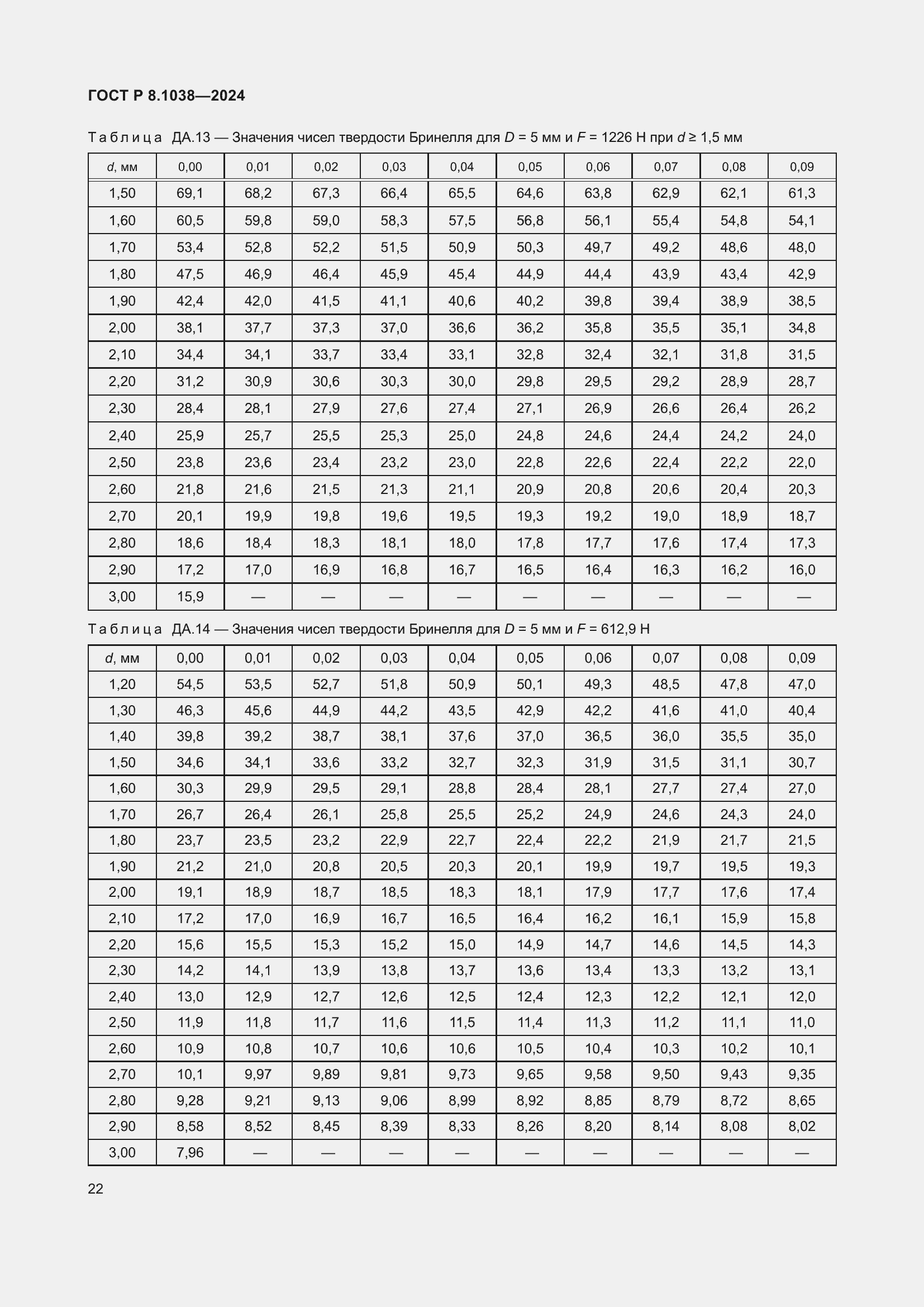 ���� � 8.1038-2024. �������� 26