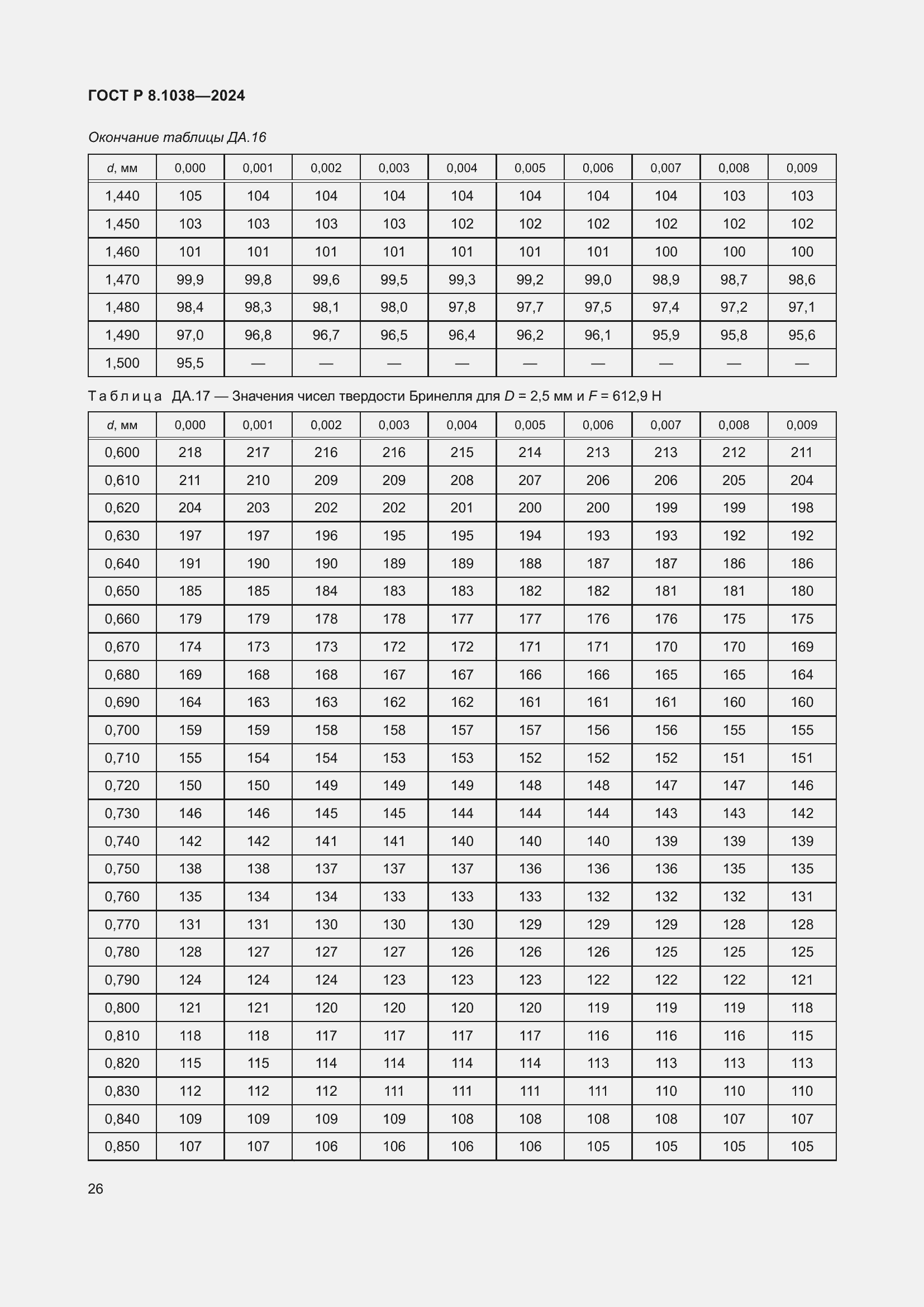 ���� � 8.1038-2024. �������� 30