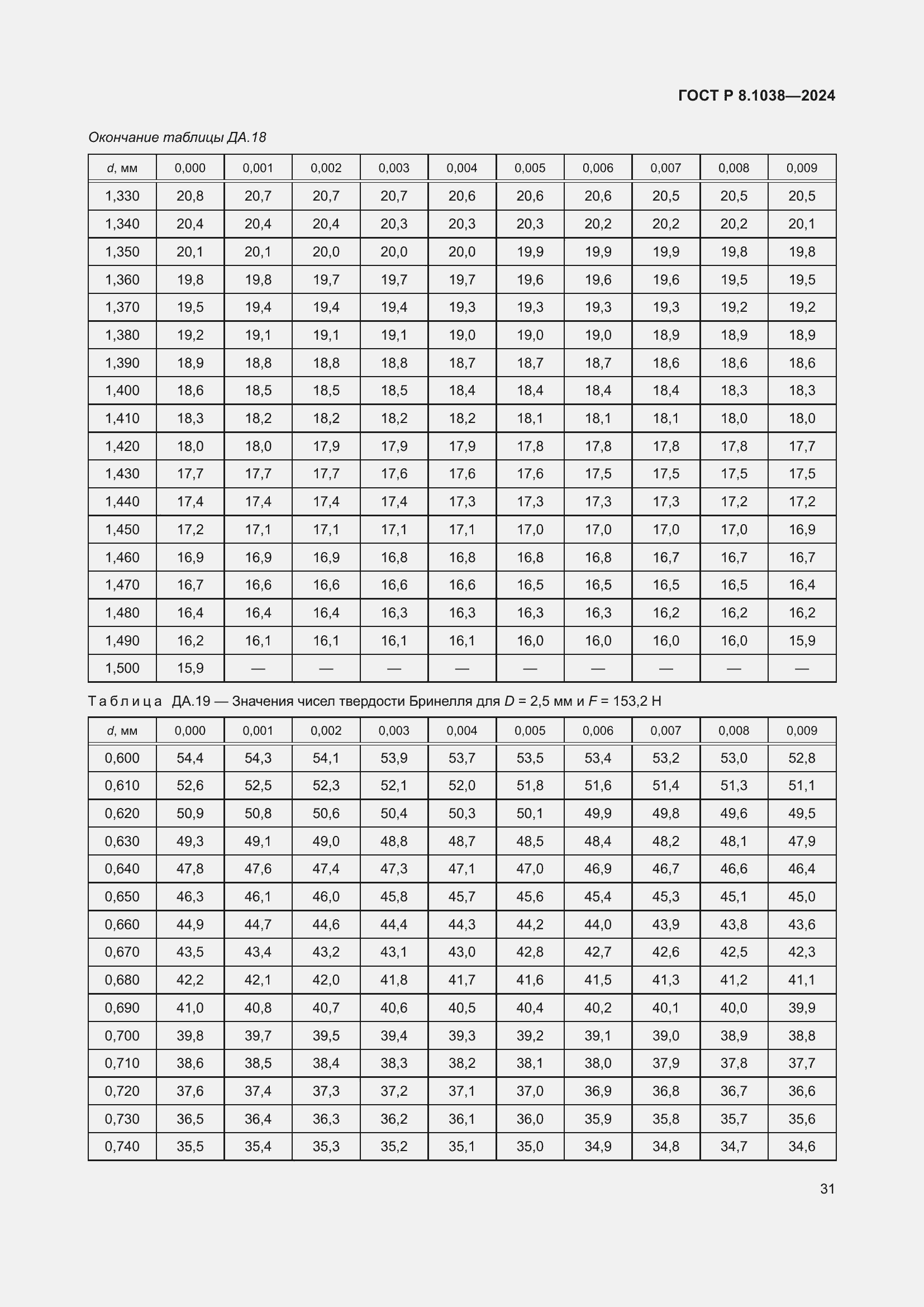 ���� � 8.1038-2024. �������� 35