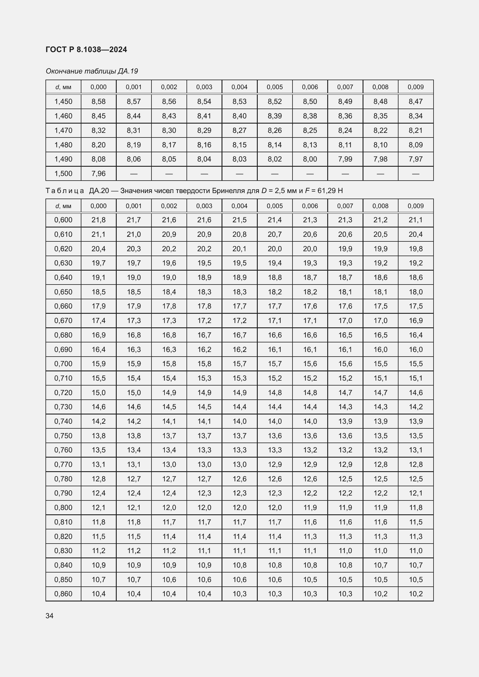 ���� � 8.1038-2024. �������� 38