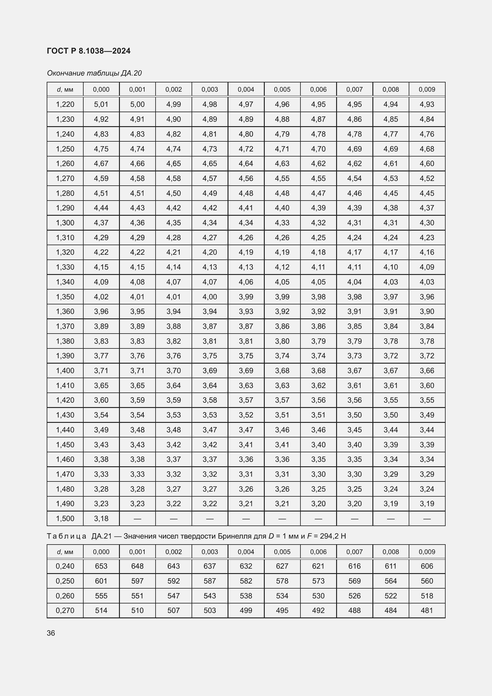 ���� � 8.1038-2024. �������� 40