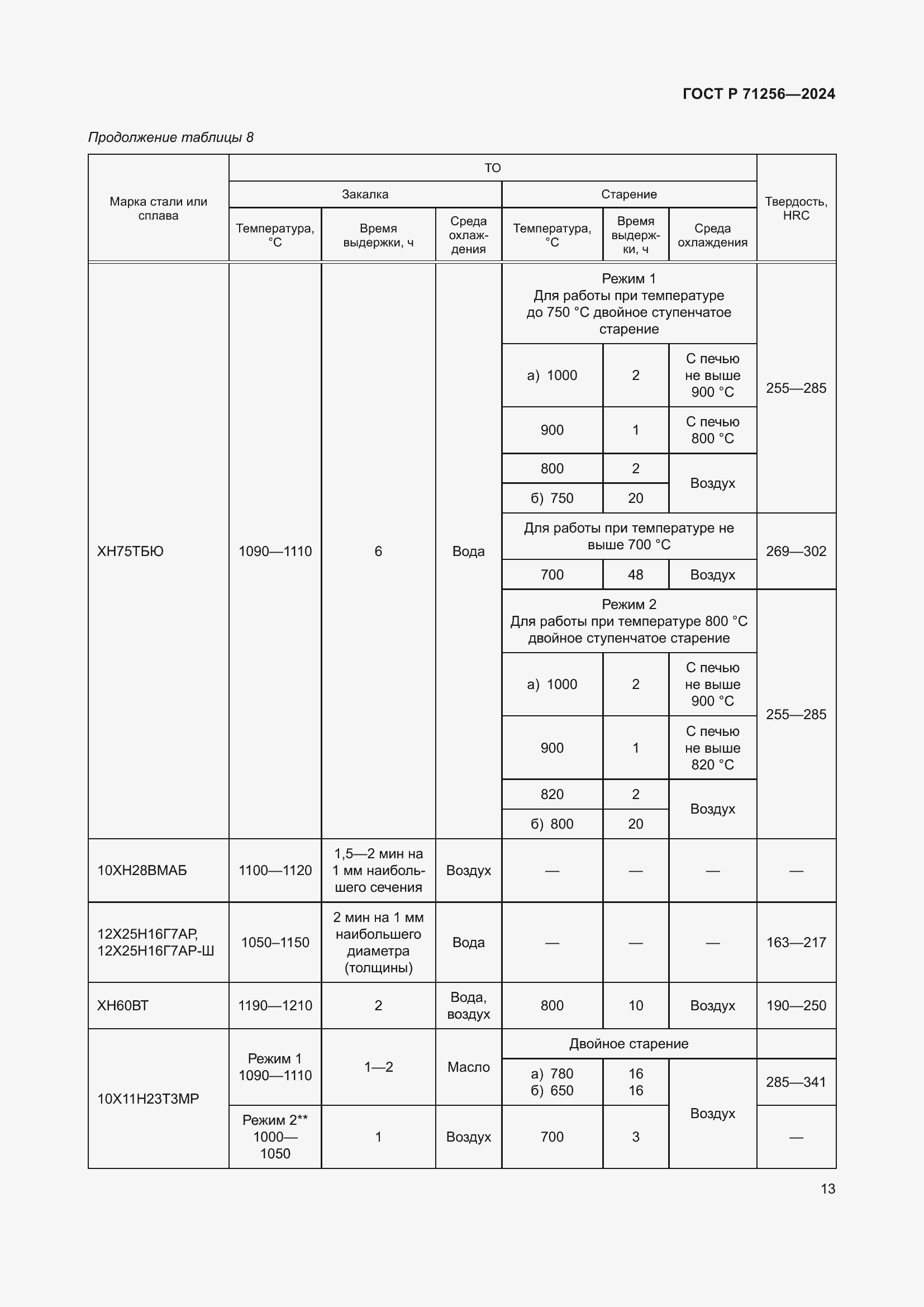   71256-2024.  17