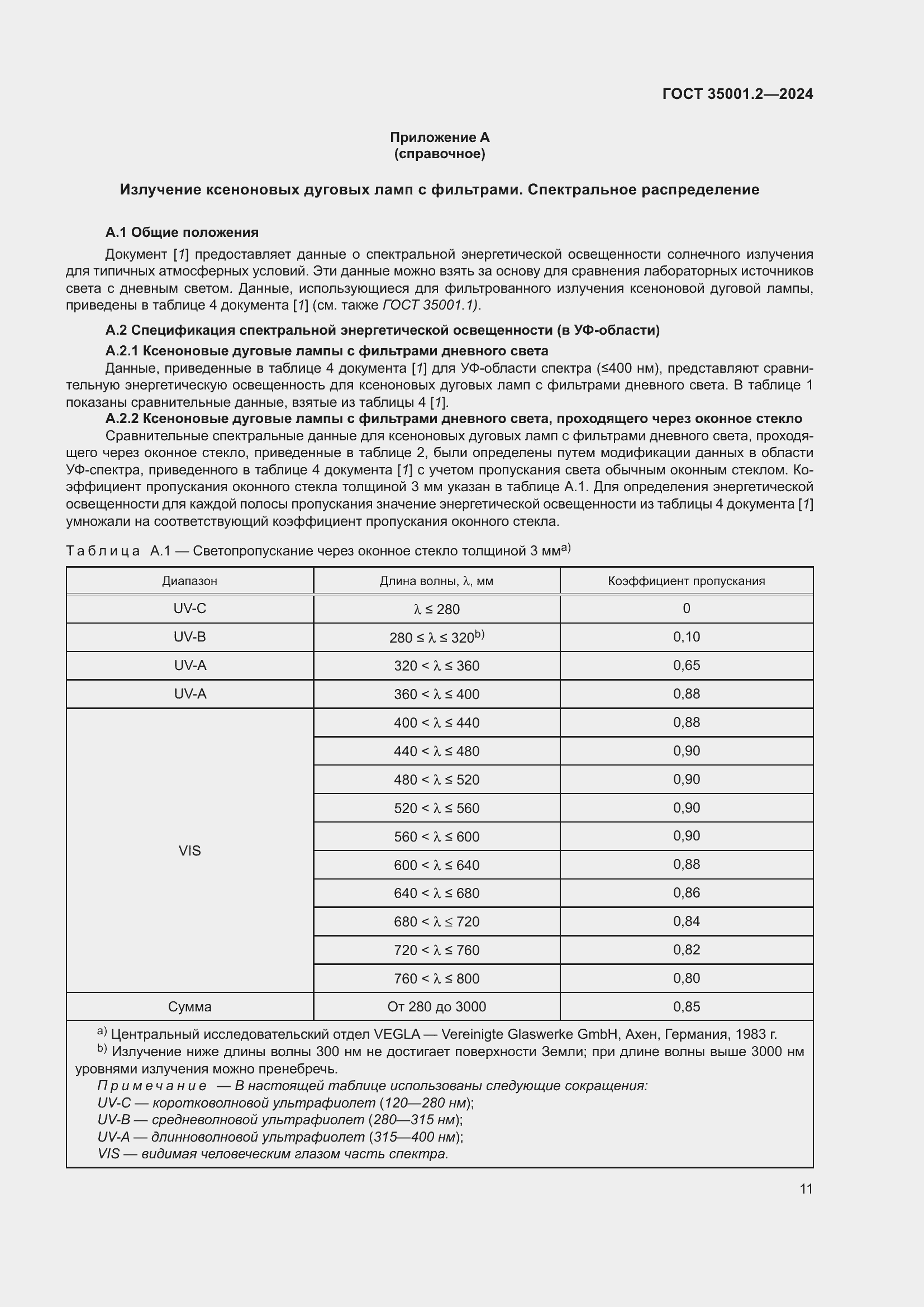 ���� 35001.2-2024. �������� 17